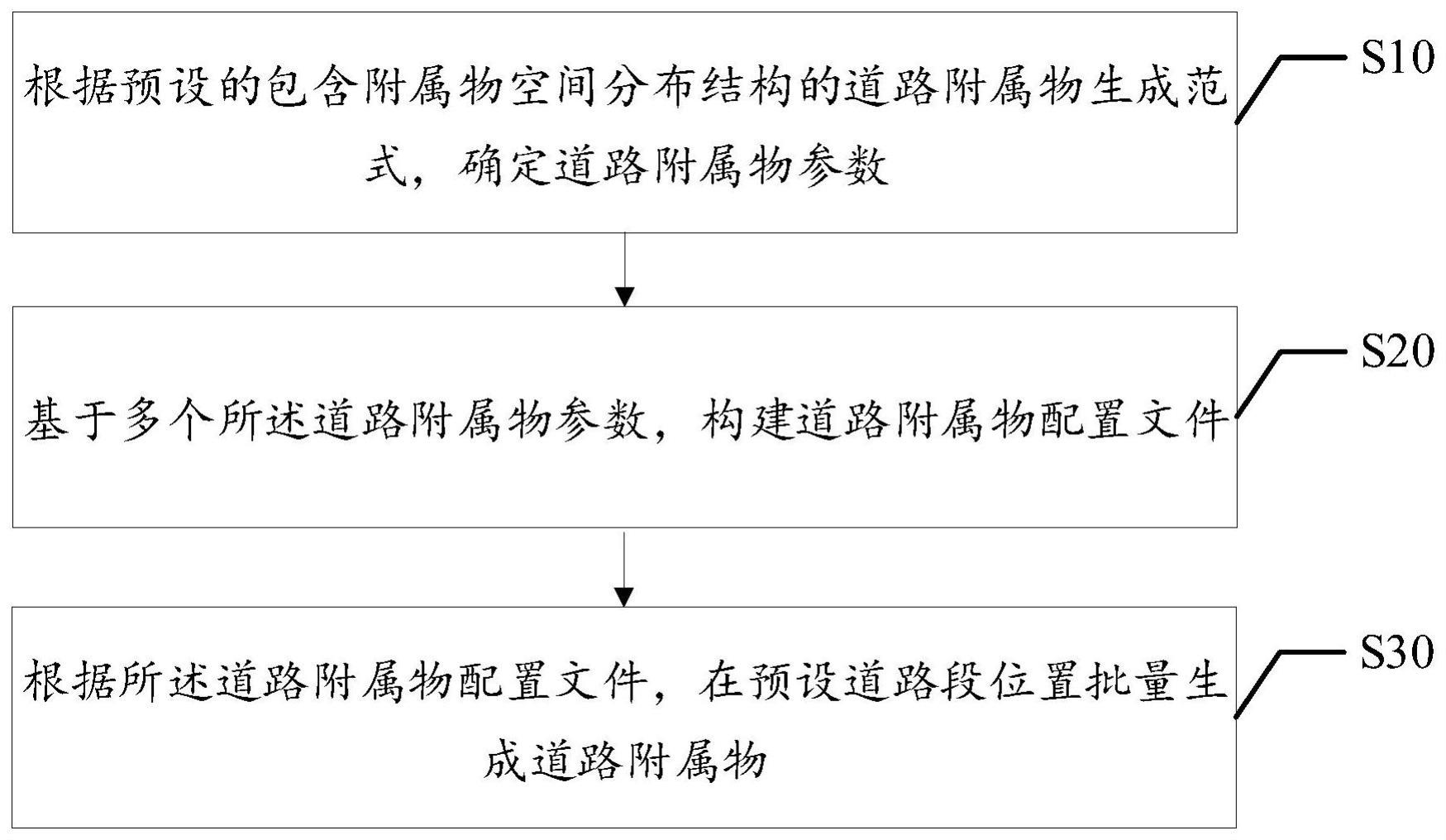 道路附属物的批量生成方法、装置、终端设备及介质与流程