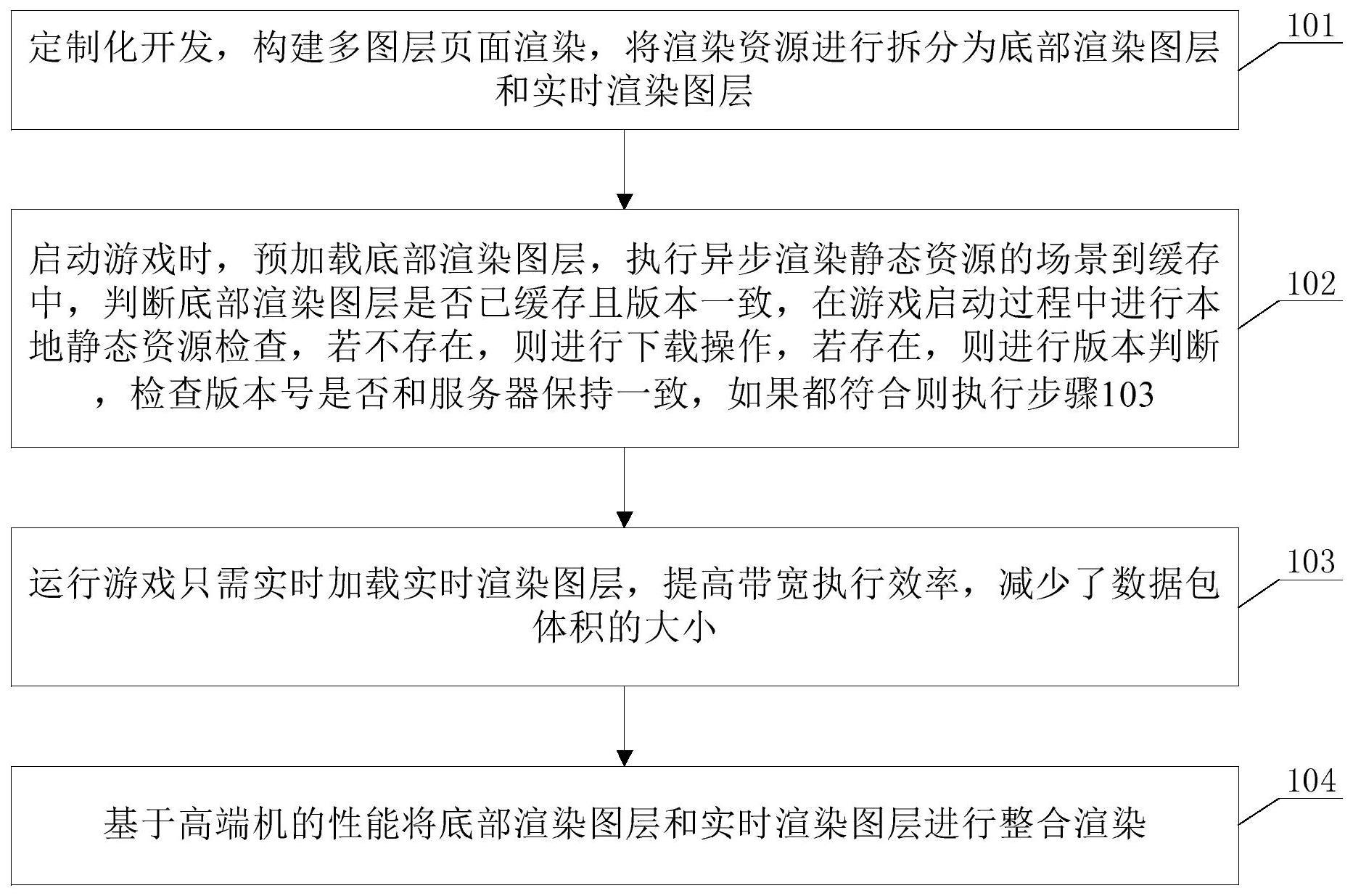 一种定制化云游戏的用户性能体验提升方法与流程