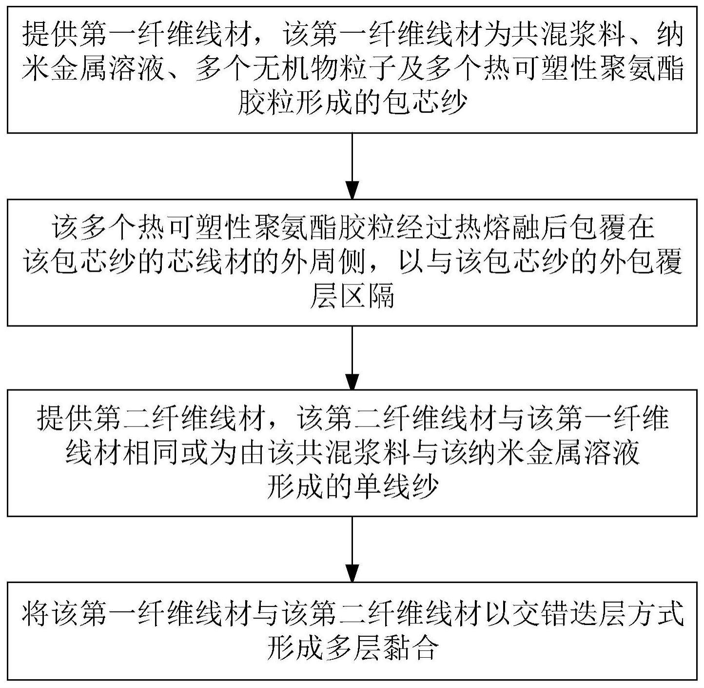 具有防臭抗菌的高强度防护布及其制造方法与流程