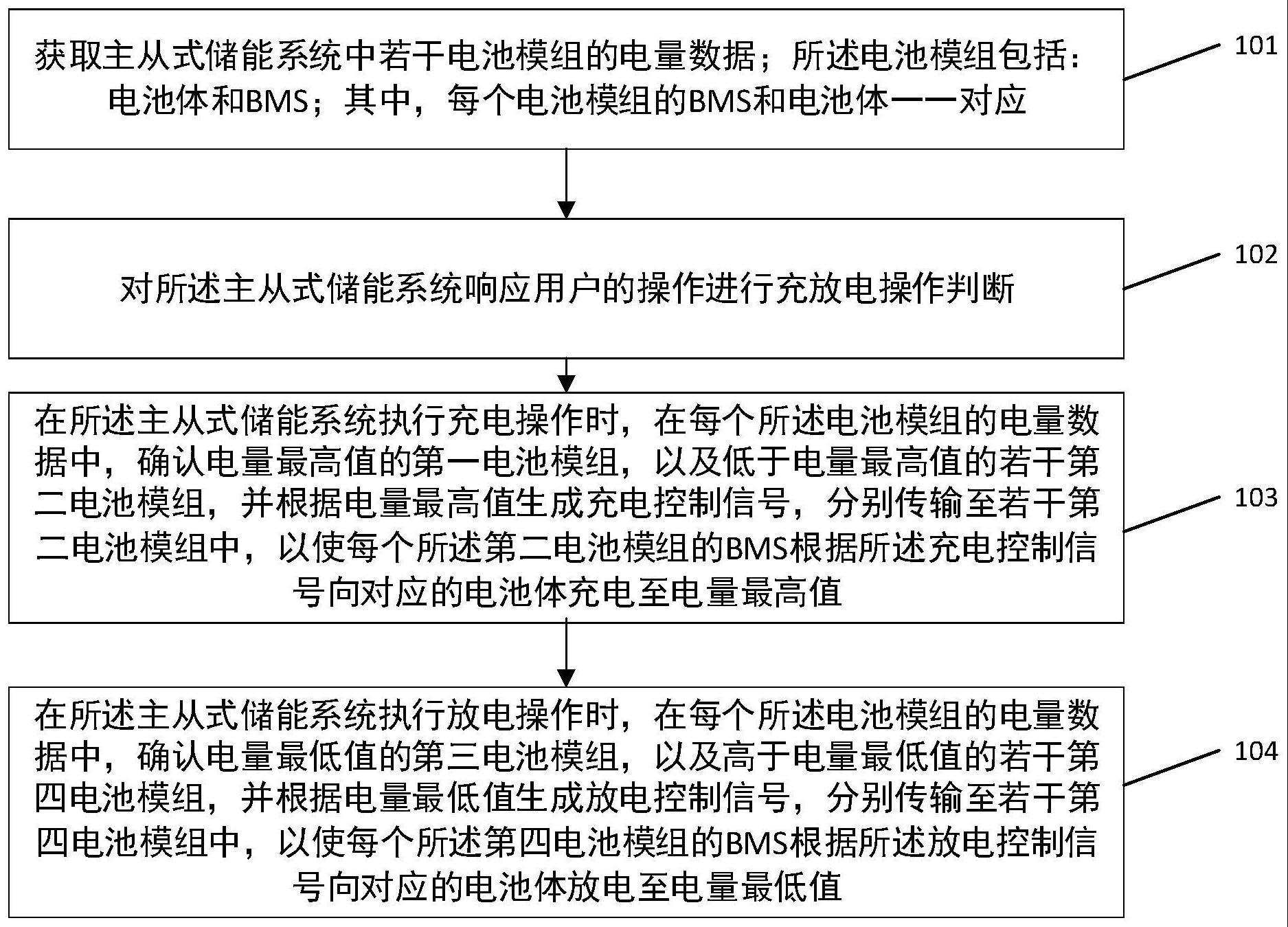 一种主从式储能系统的电量控制方法、装置、设备及介质与流程