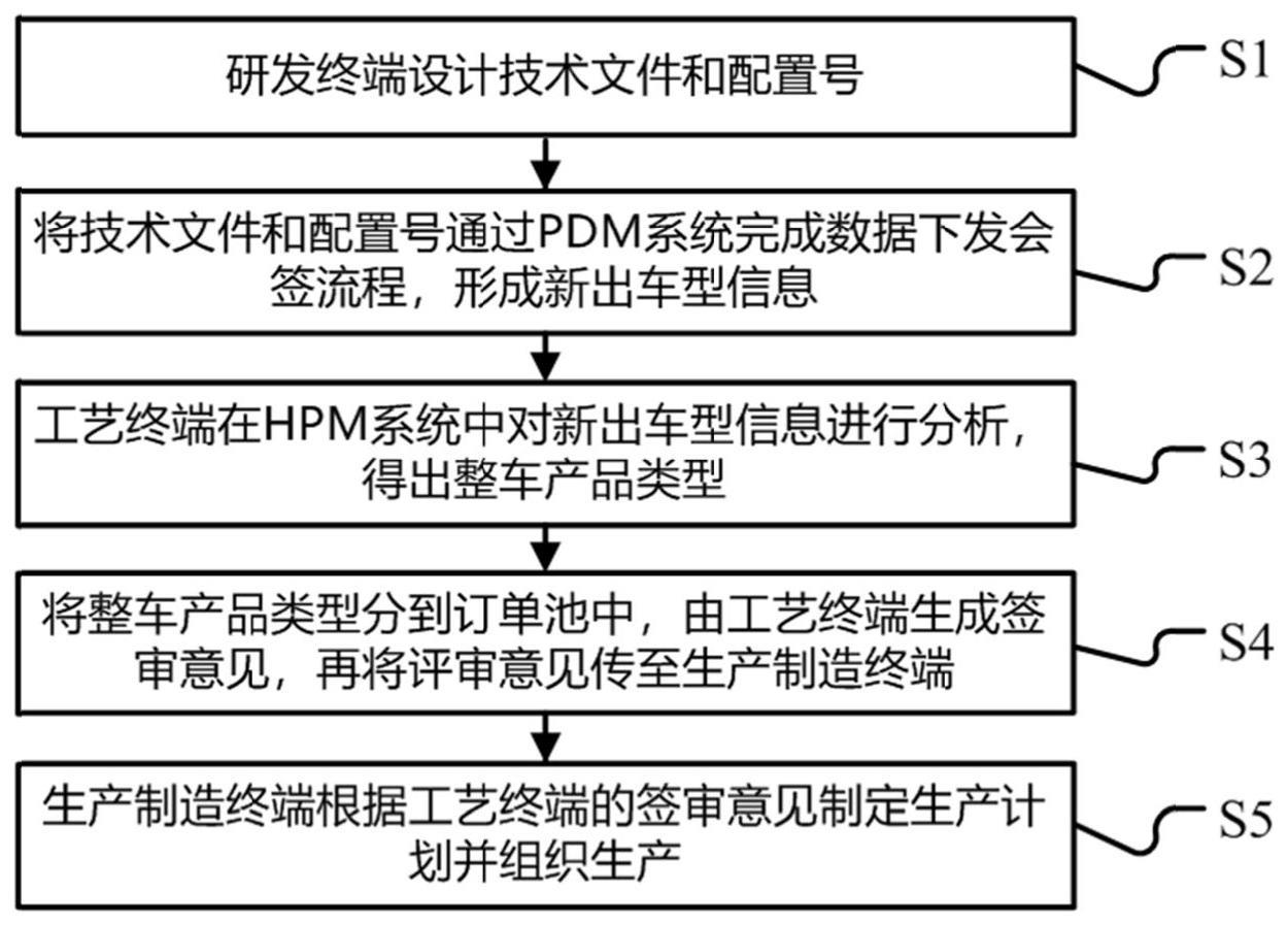 一种新型整车产品成熟度分类方法及系统与流程