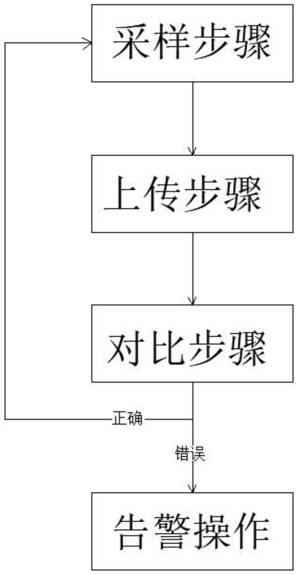 一种泥浆管道压力在线监测方法及系统与流程