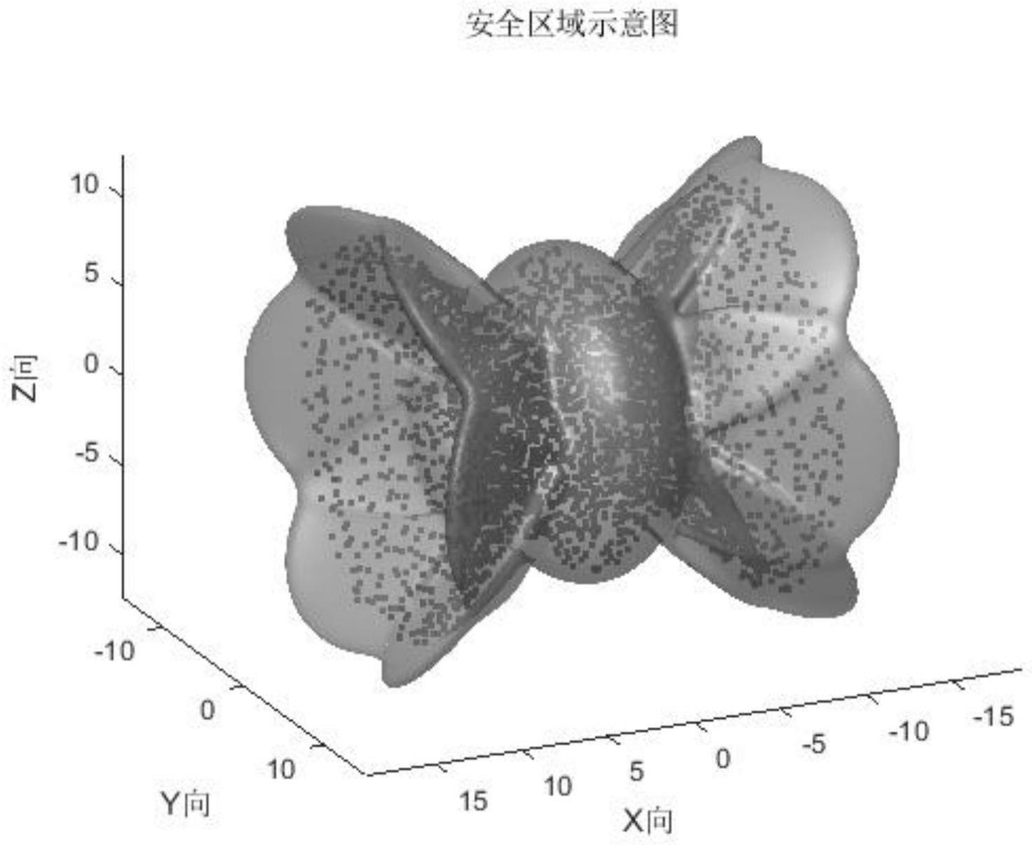 一种空间失控翻滚目标安全区域的分析方法