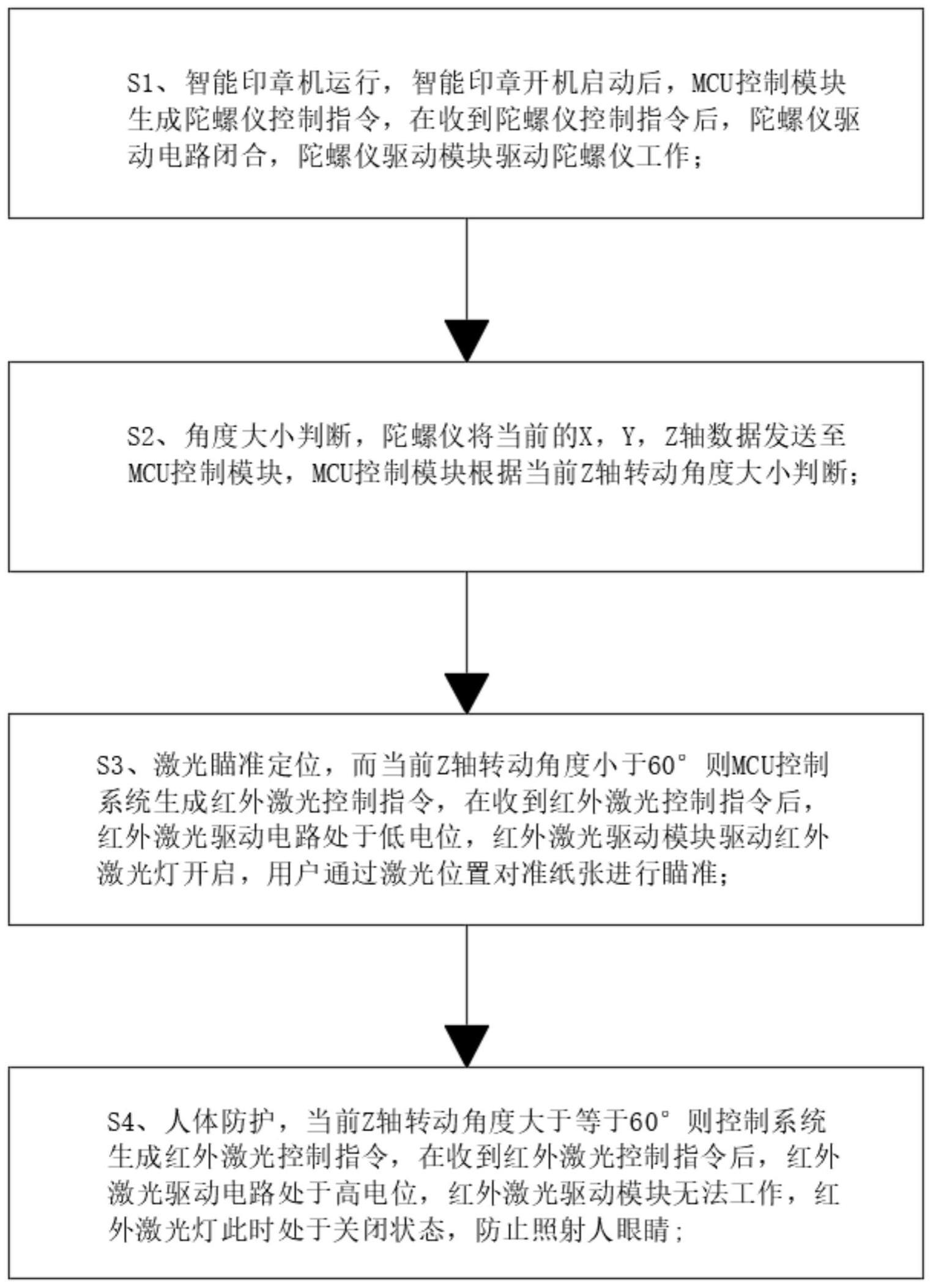 通过激光瞄准定位辅助智能印章盖章的方法与流程