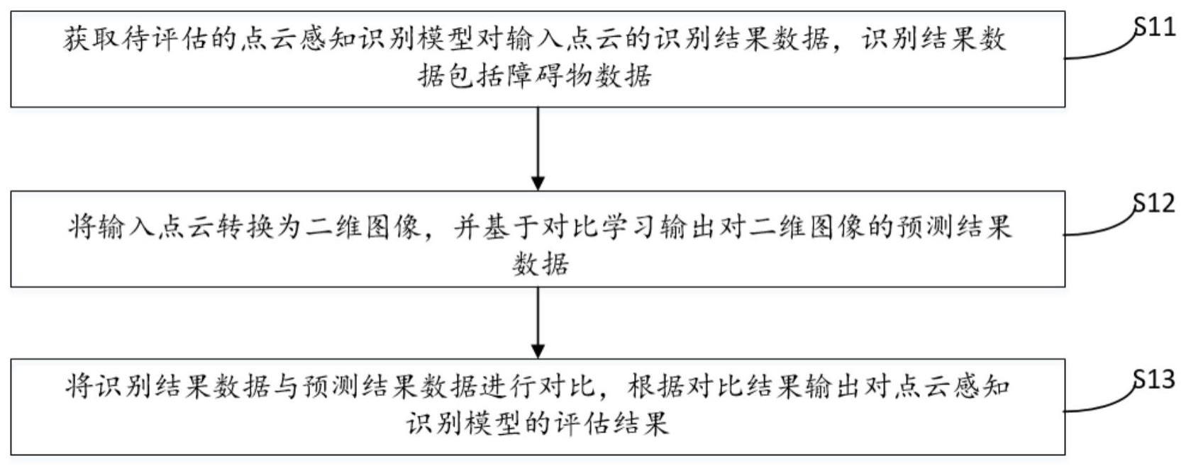 用于自动驾驶的点云感知识别模型评估方法及装置与流程