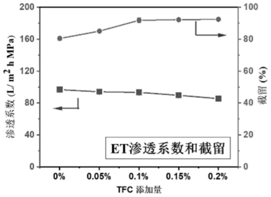 一种自具微孔聚合物纳滤膜的制备方法