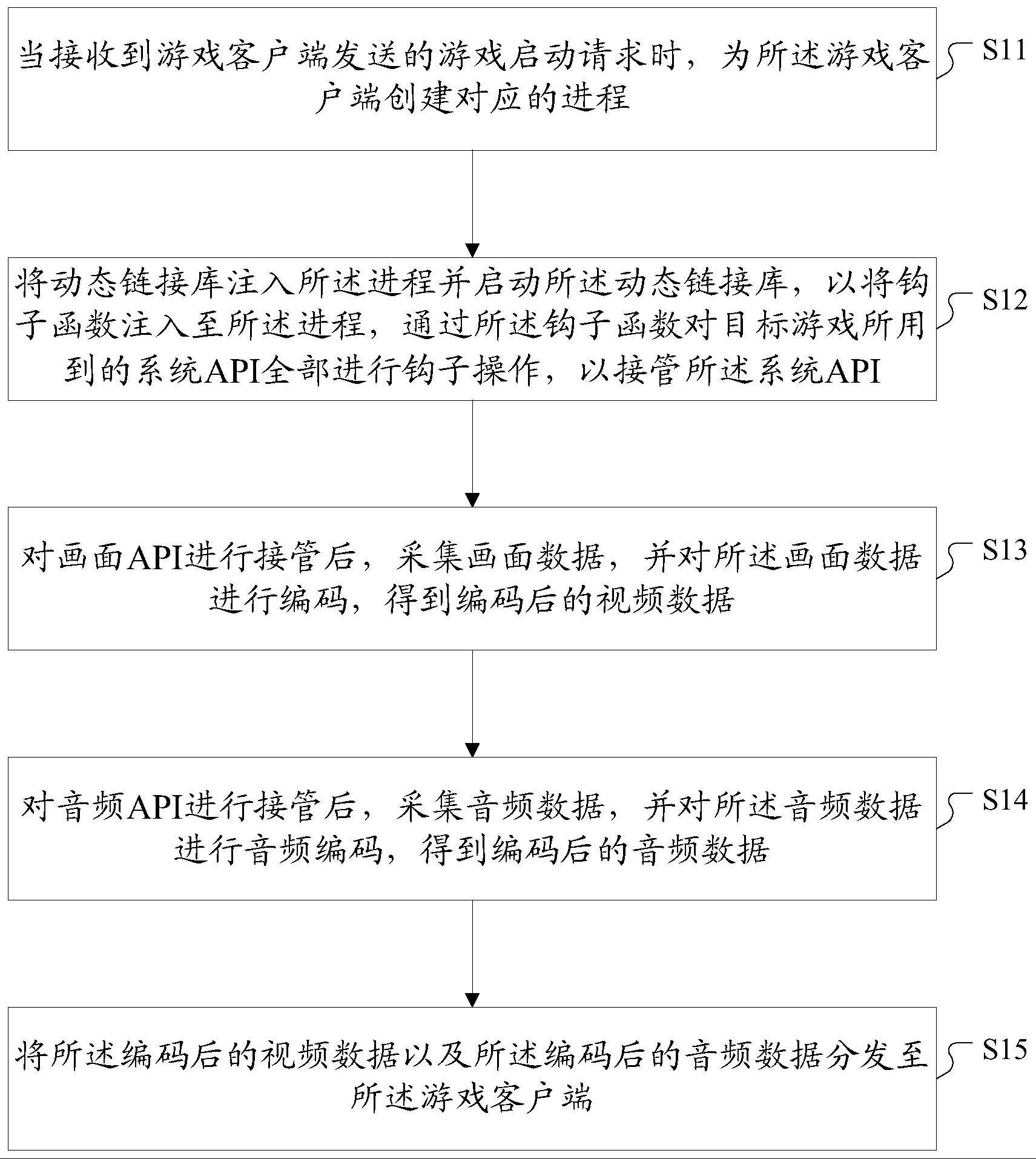 数据处理方法及装置、计算机可读存储介质、终端与流程