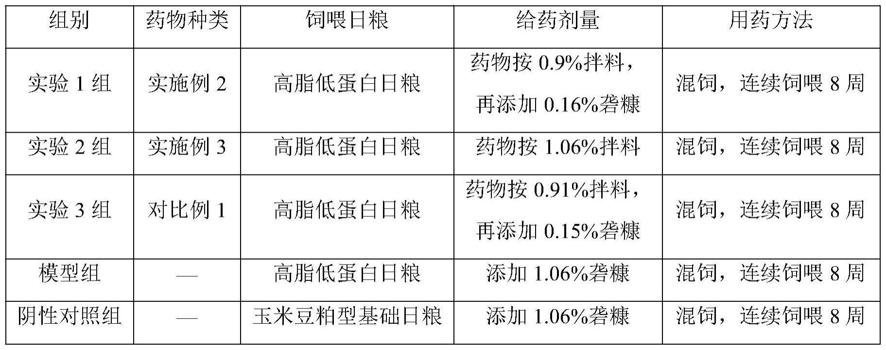 一种防治蛋鸡脂肪肝的中药组合物的制作方法