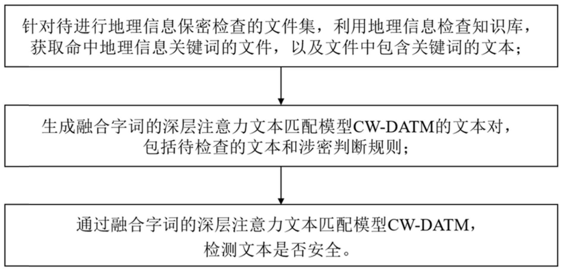 基于知识库的文本地理信息安全检查方法及系统