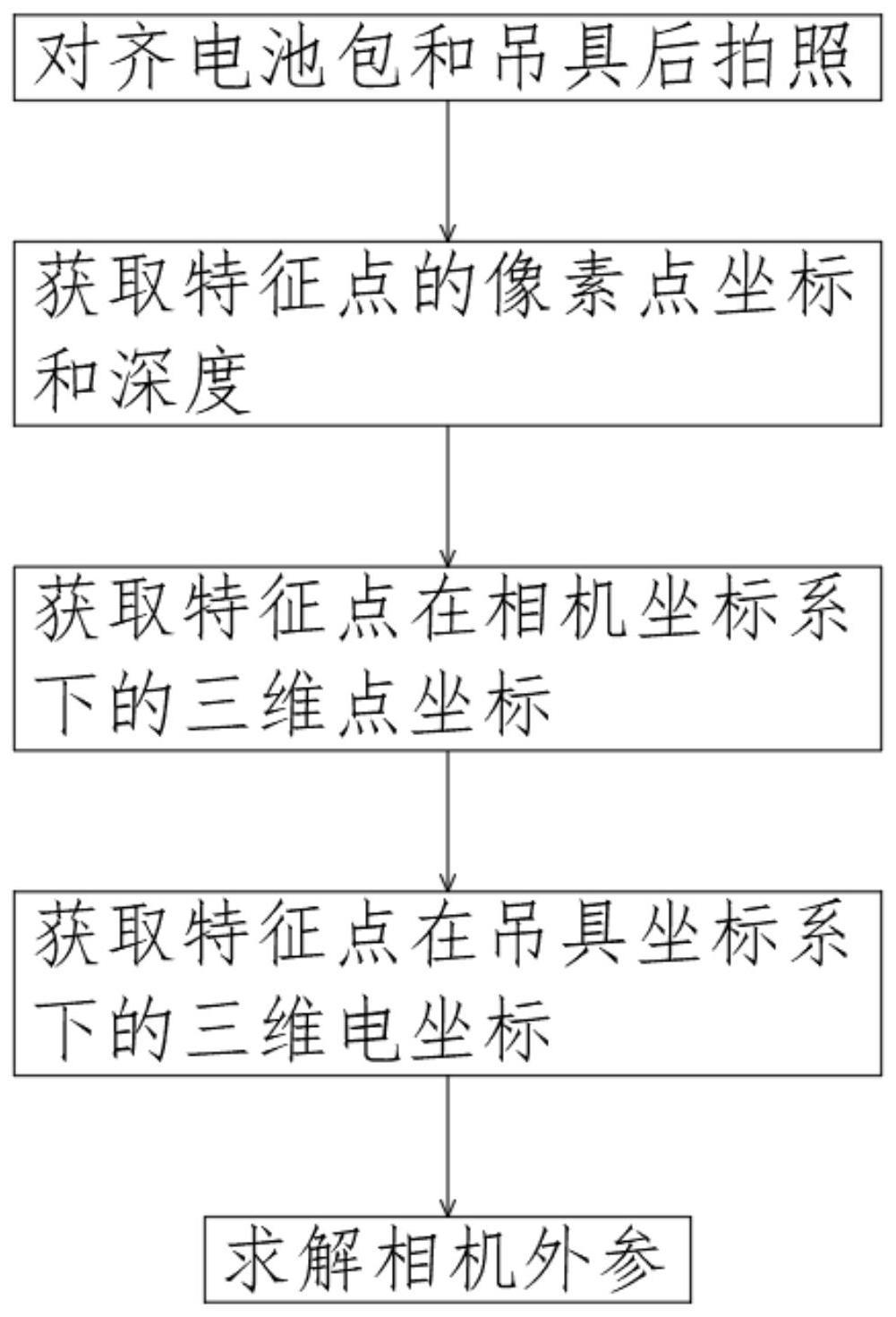 基于重卡电池自动换电系统的深度相机外参标定方法与流程