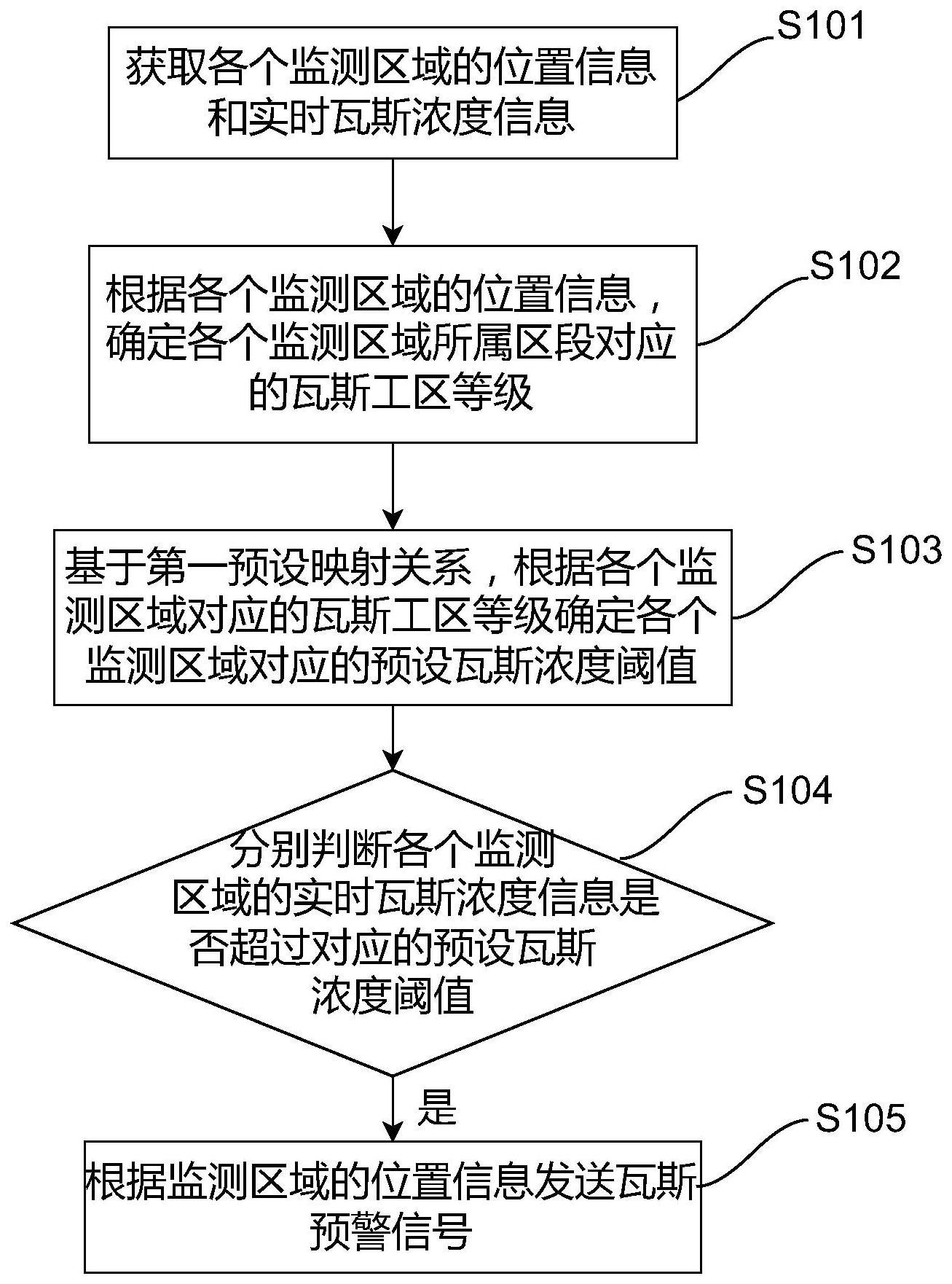 一种隧道瓦斯浓度监控方法及系统与流程