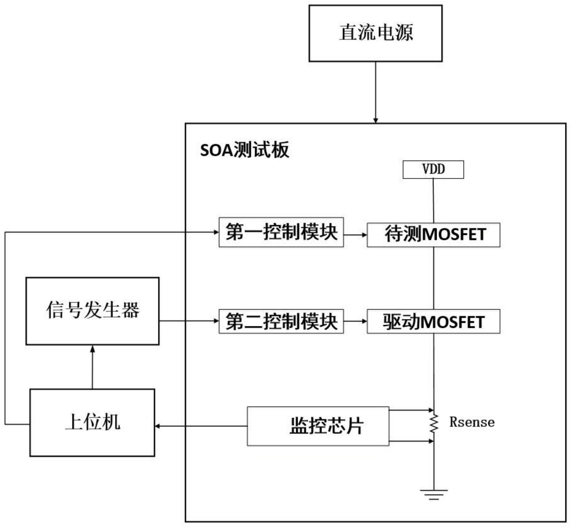 一种MOSFETSOA曲线自动化测试系统及方法与流程