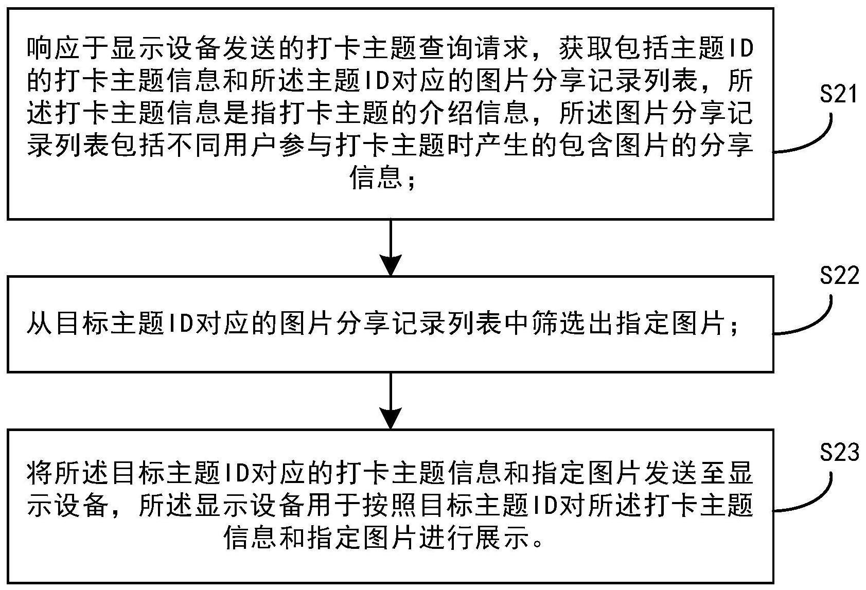 一种图片展示方法及服务器、显示设备与流程