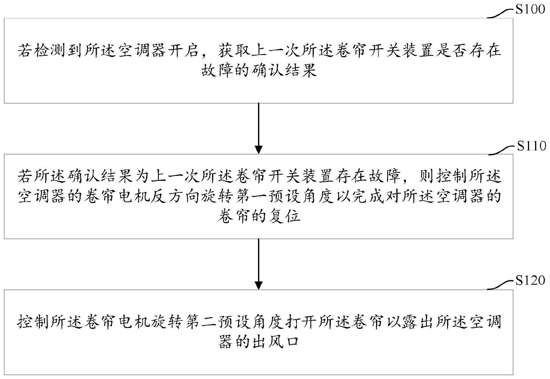 卷帘控制方法、装置、空调器及存储介质与流程