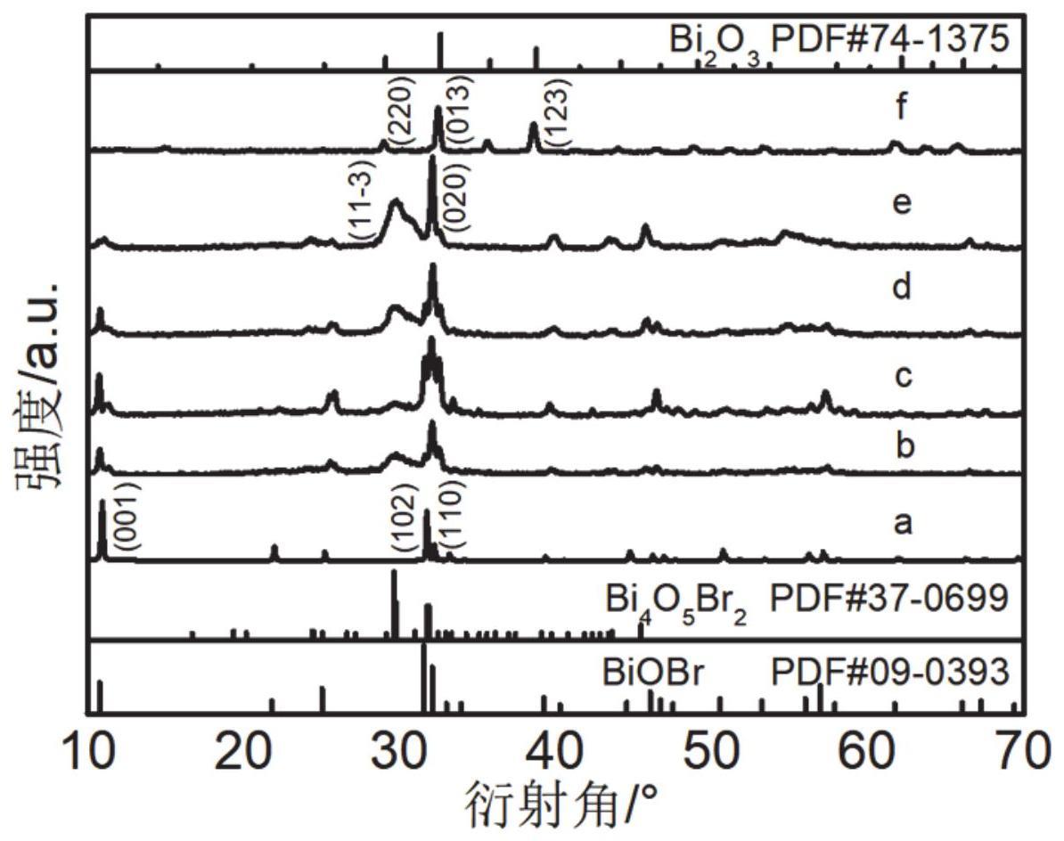 一种BiOBr/Bi4O5Br2异质结光催化剂及其制备方法和应用