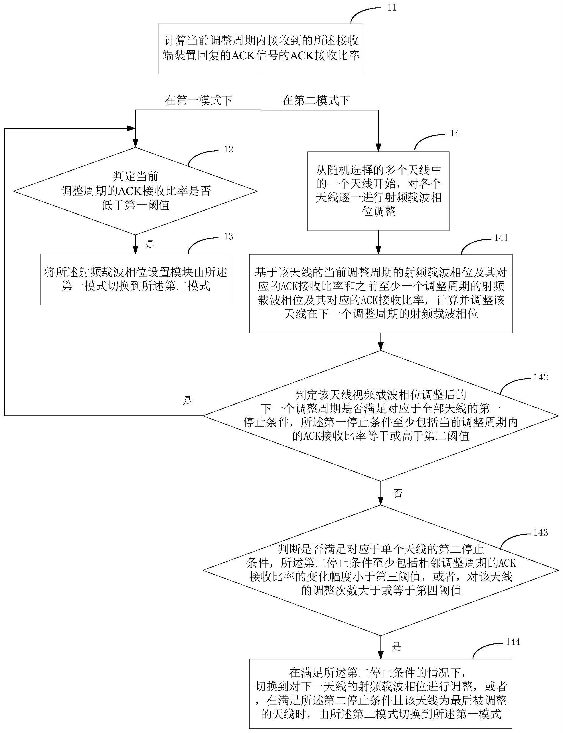 用于802.11b多天线模式的信号处理方法、发射端装置和介质与流程