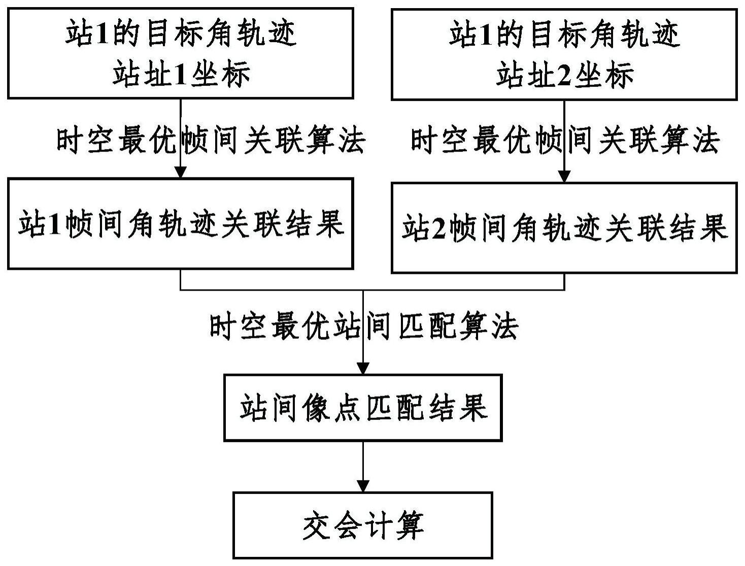 一种基于时空最优关联匹配的多目标实时交会测量方法