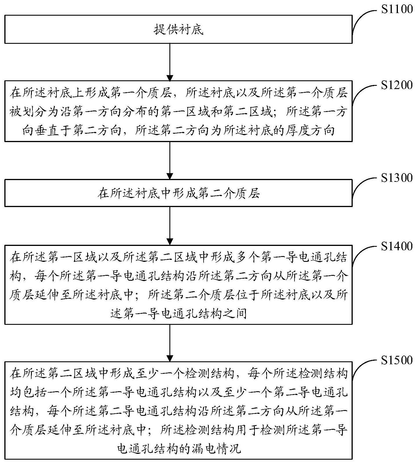 半导体结构及其制作方法、检测方法与流程