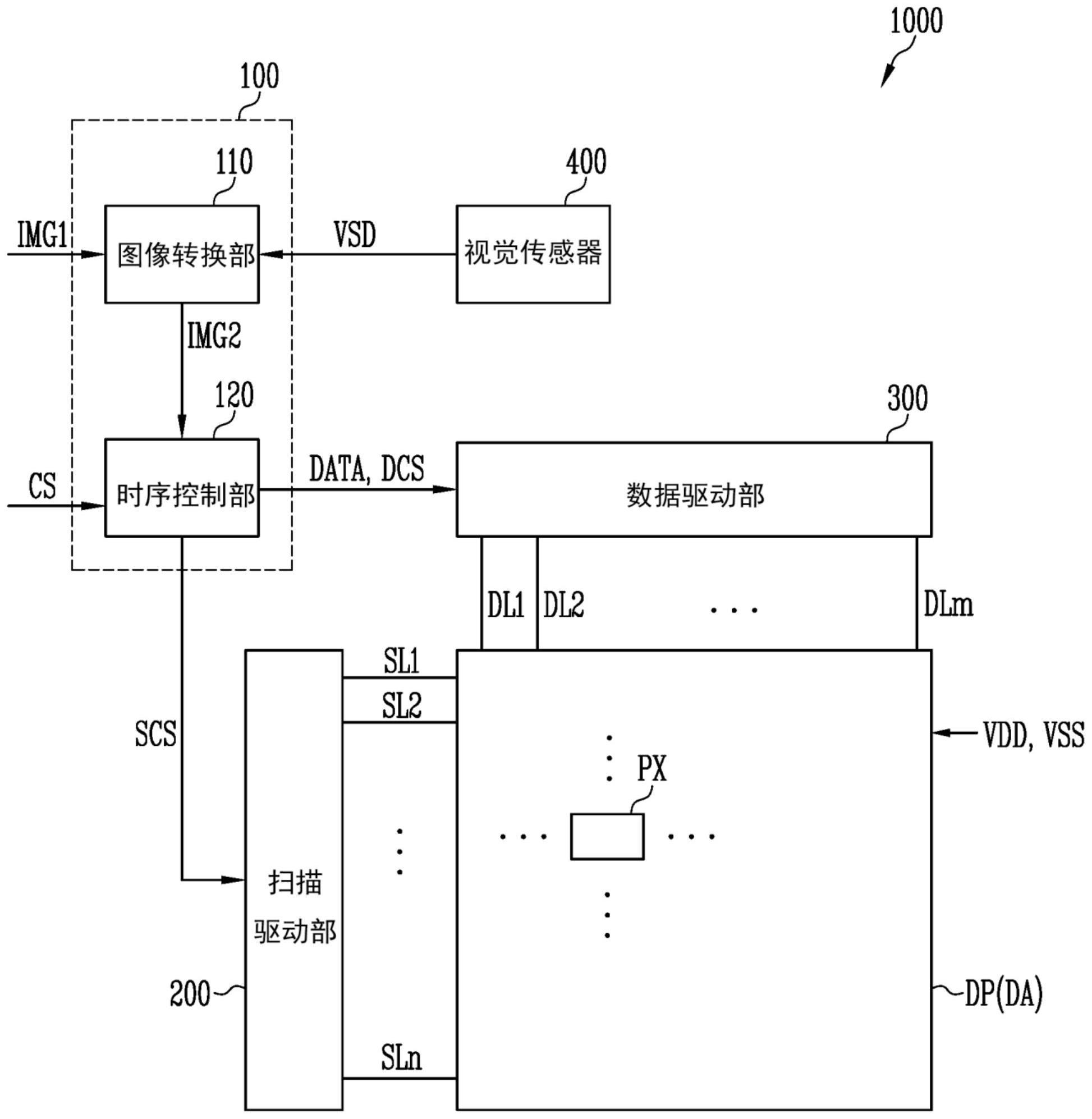 显示装置及其驱动方法与流程