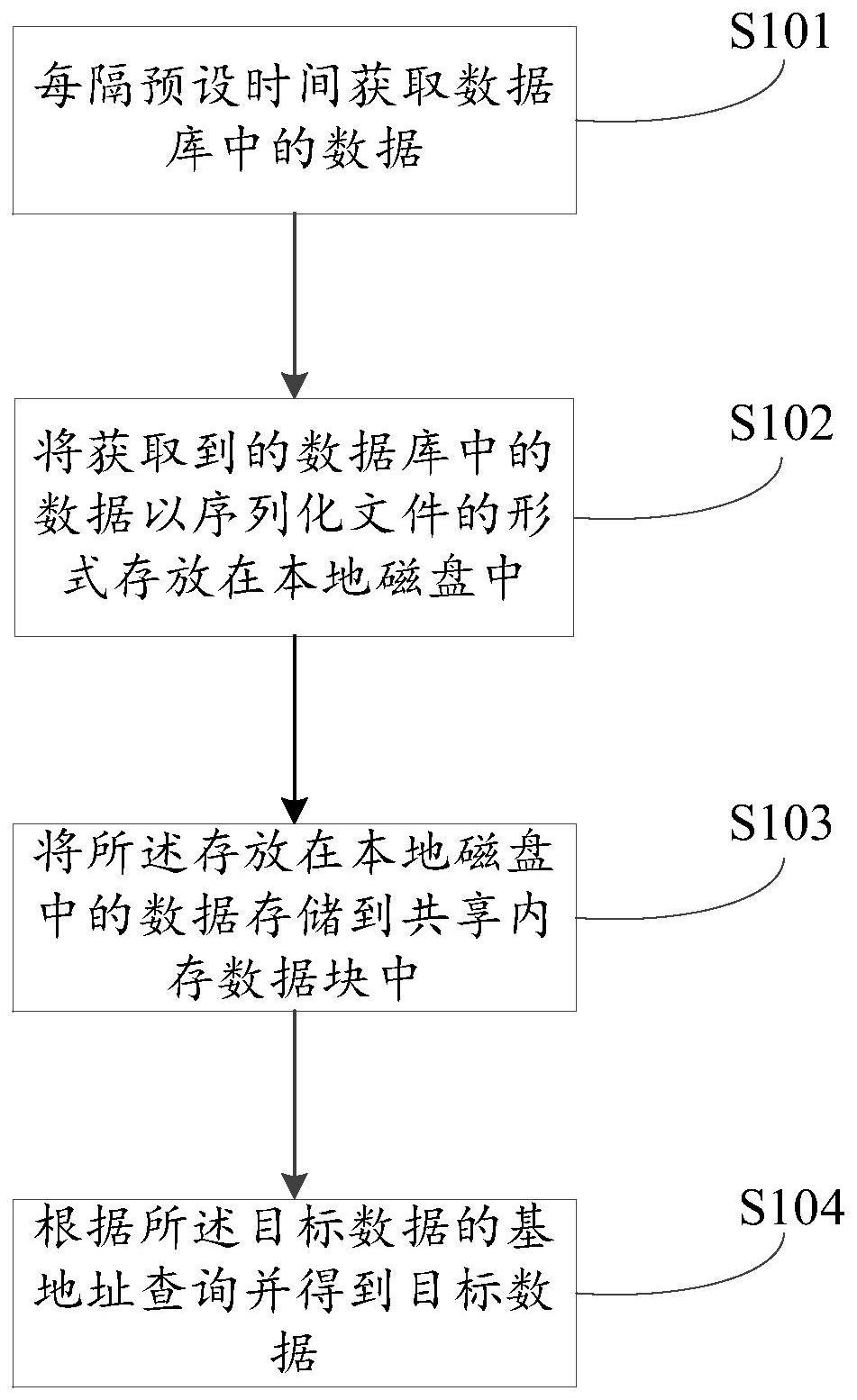 一种数据查询方法及装置与流程