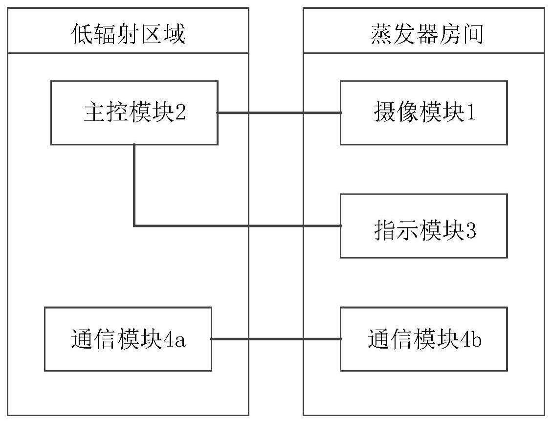 核电厂蒸发器监控系统的制作方法