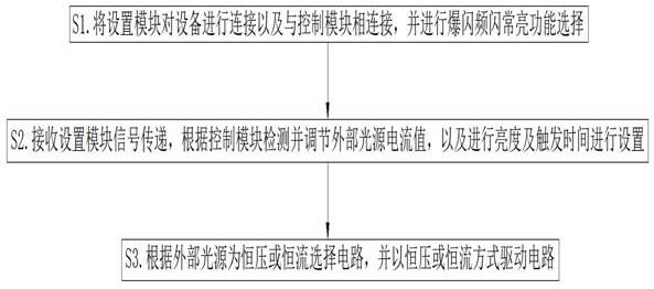 一种光源控制器及控制方法与流程