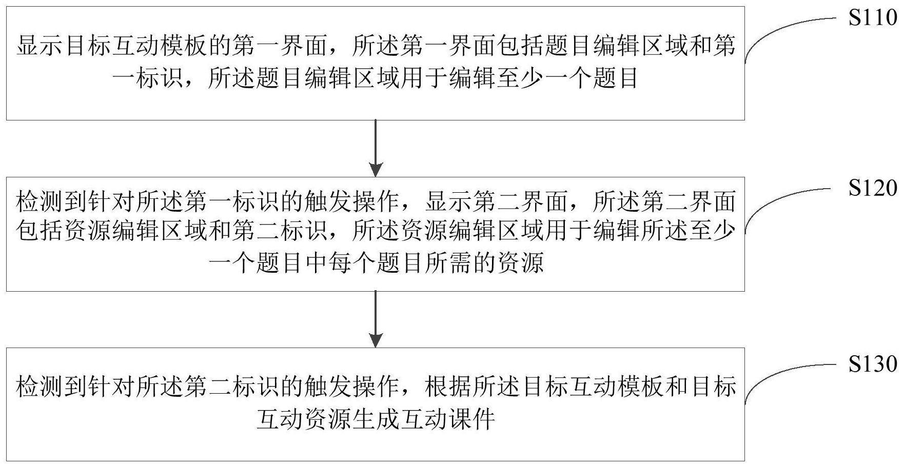 互动课件生成方法、装置、设备和存储介质与流程