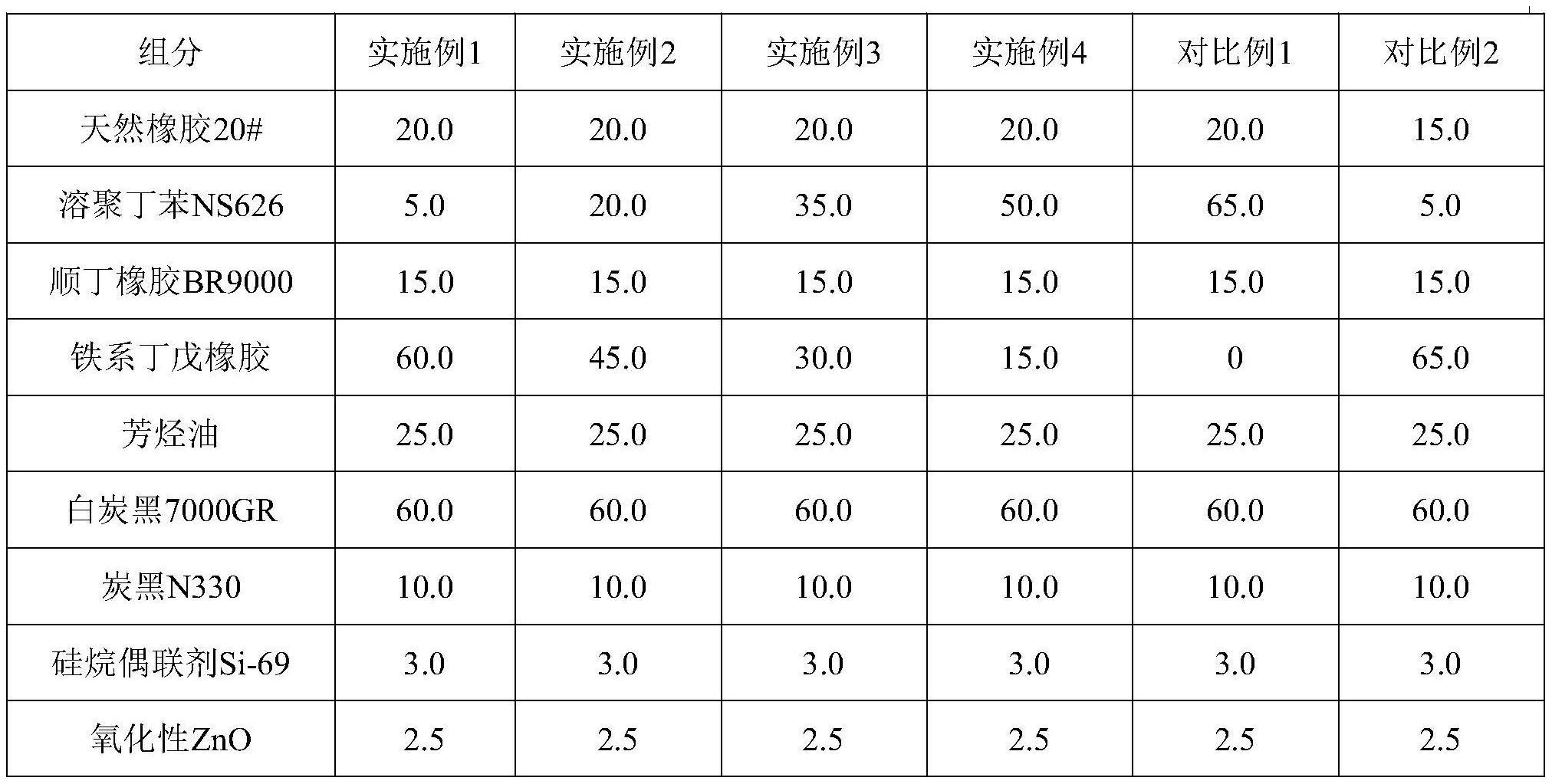 一种基于高丁二烯含量铁系丁戊橡胶的橡胶复合材料及其制备方法和应用