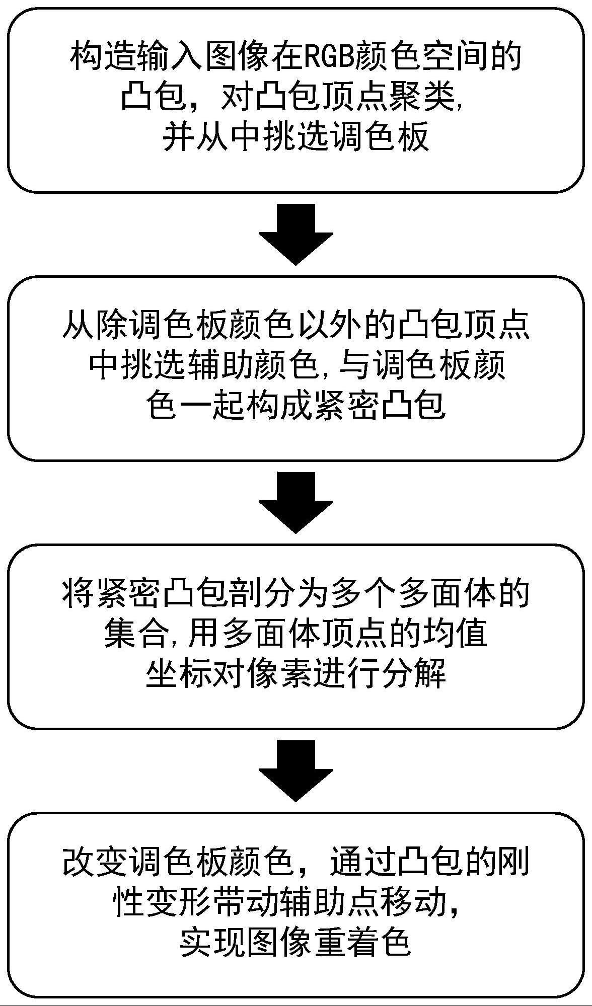 基于调色板和凸包变形的图像重着色方法