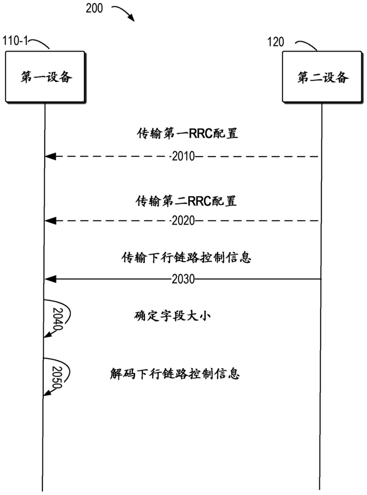 多播业务的下行链路大小估计的制作方法