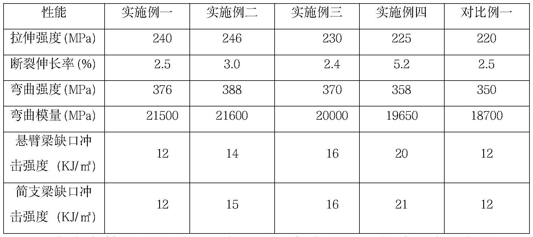 一种高含量玻纤增强尼龙6复合材料及其制备方法与流程