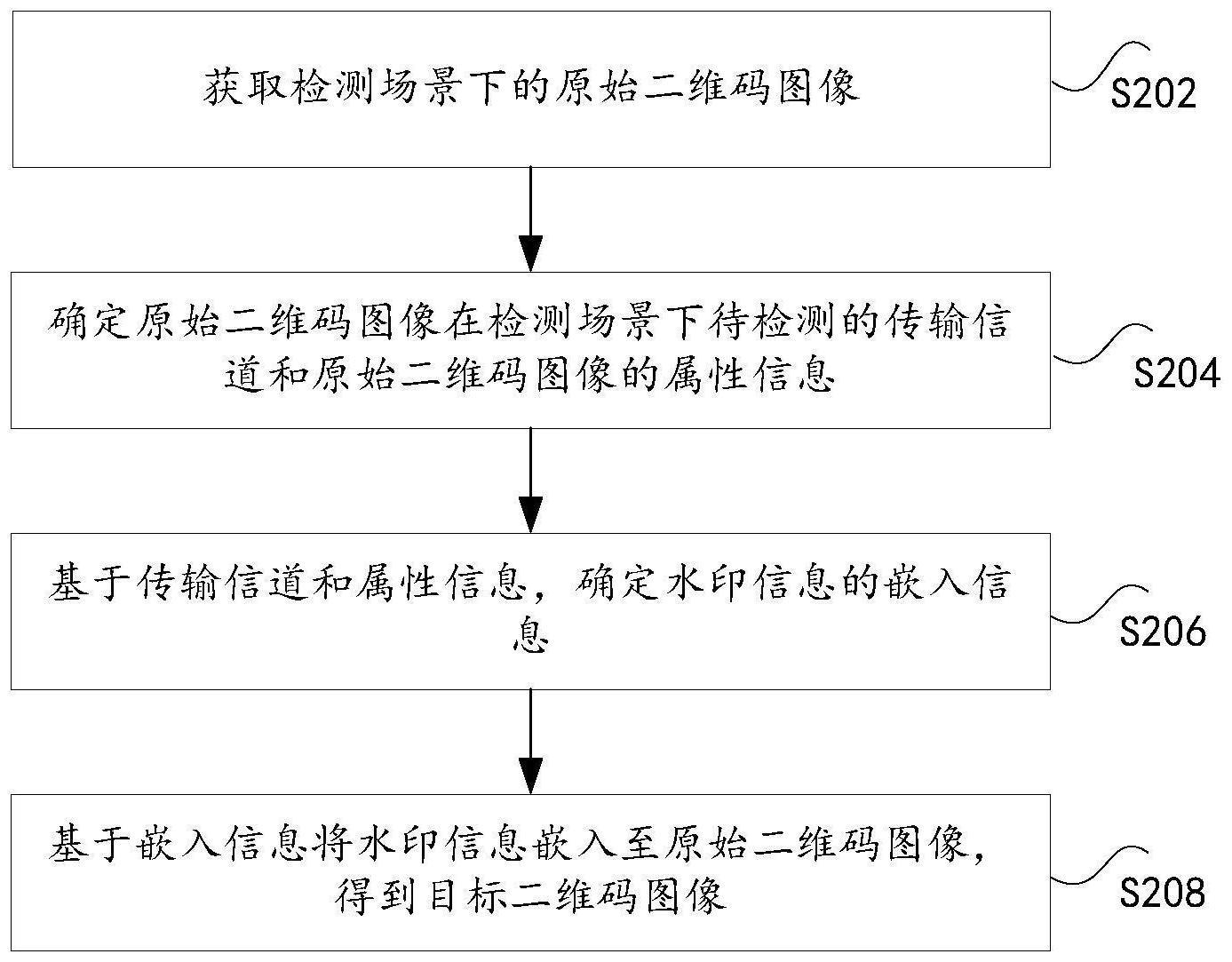 二维码图像的处理方法和存储介质与流程