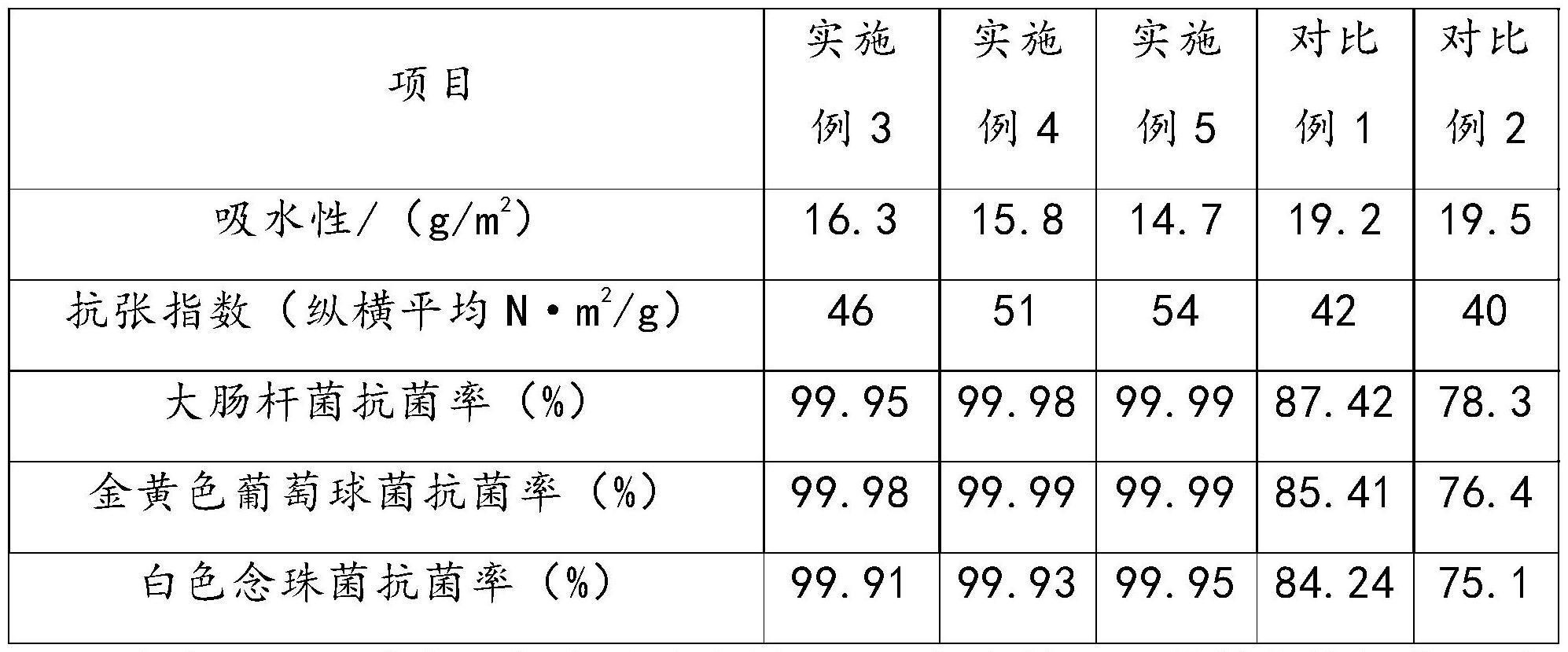 一种抗菌包装纸及其制备方法与流程