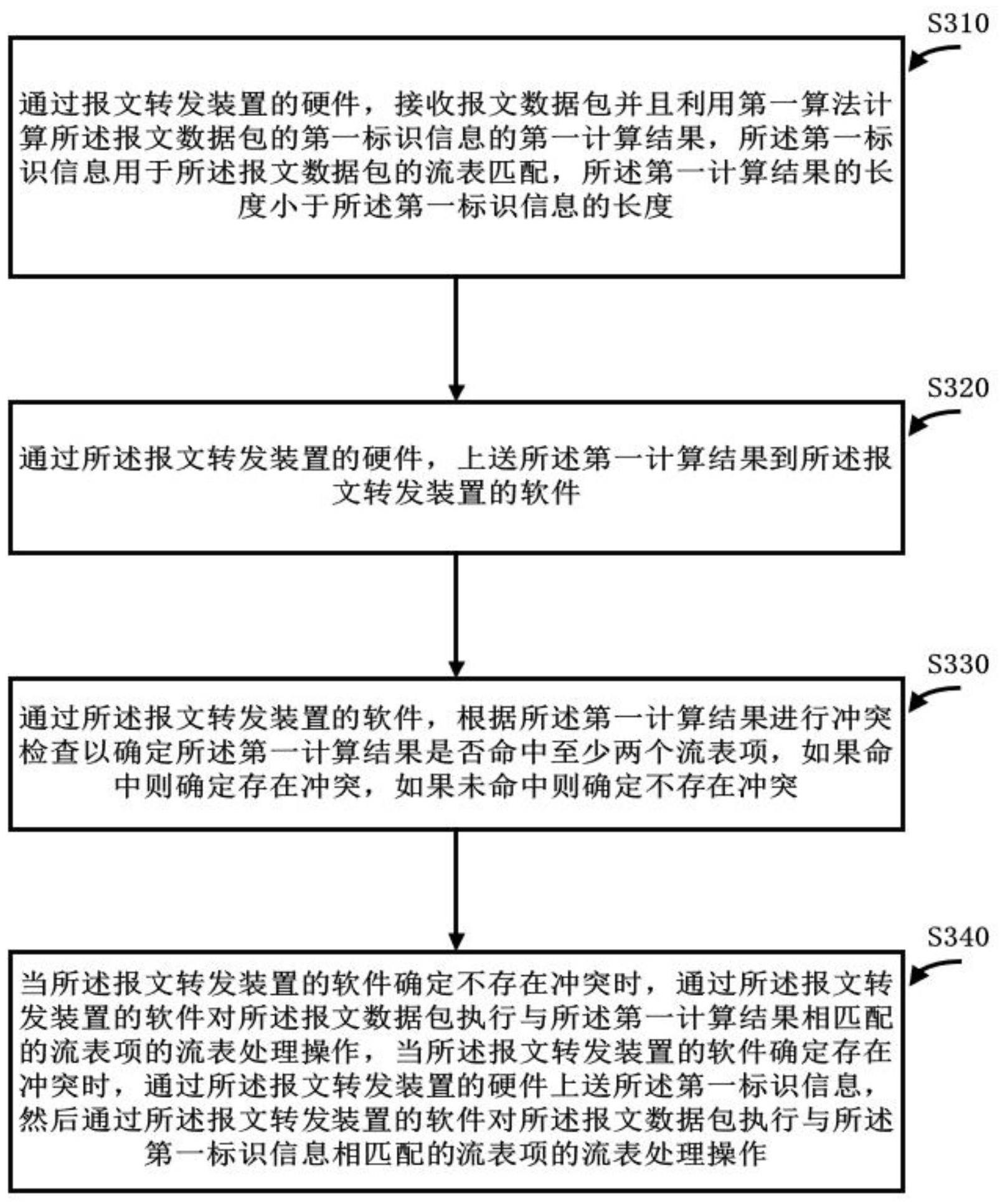 一种流表半卸载方法、设备及介质与流程