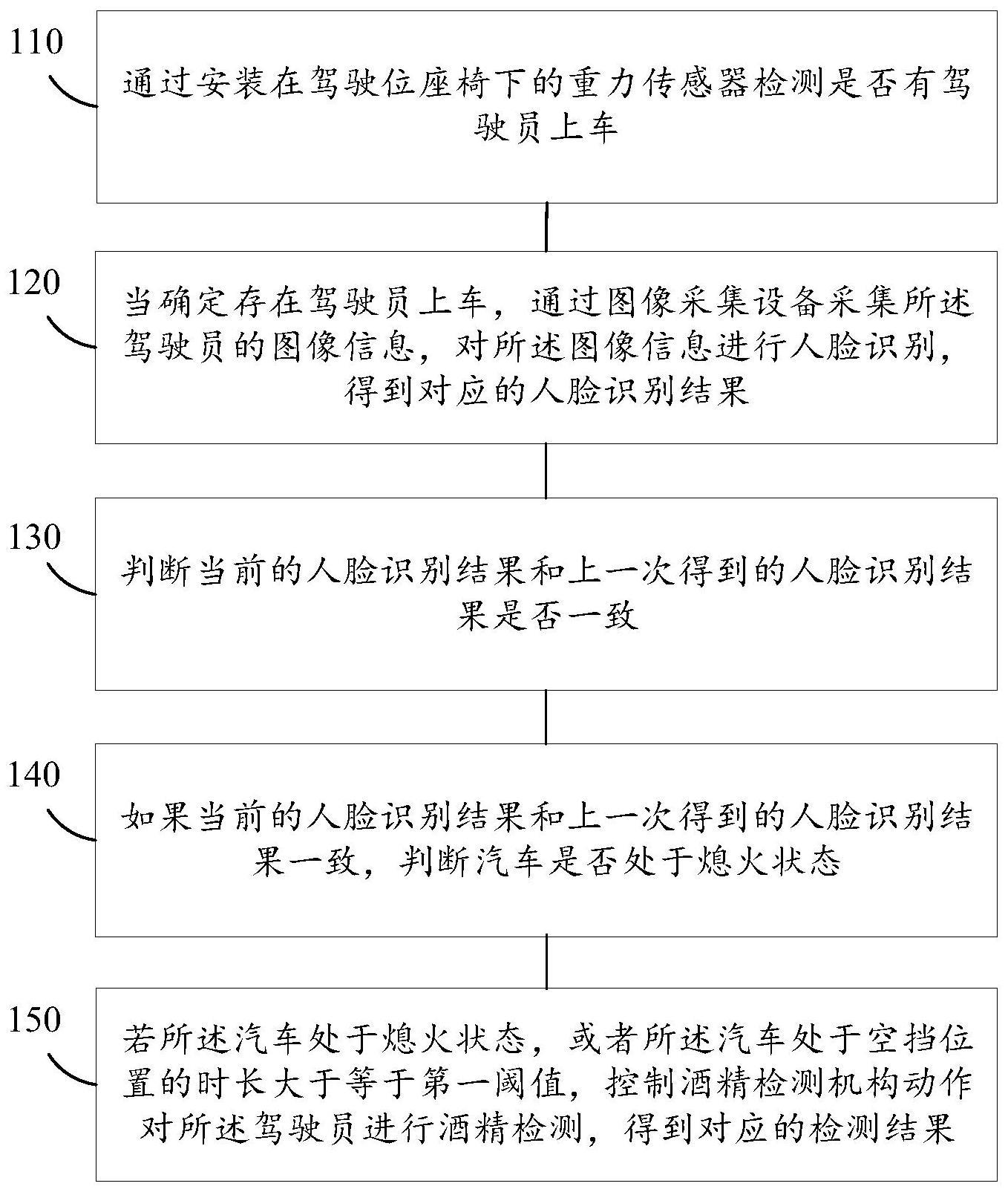 一种用户酒驾检测方法、装置、设备及介质与流程