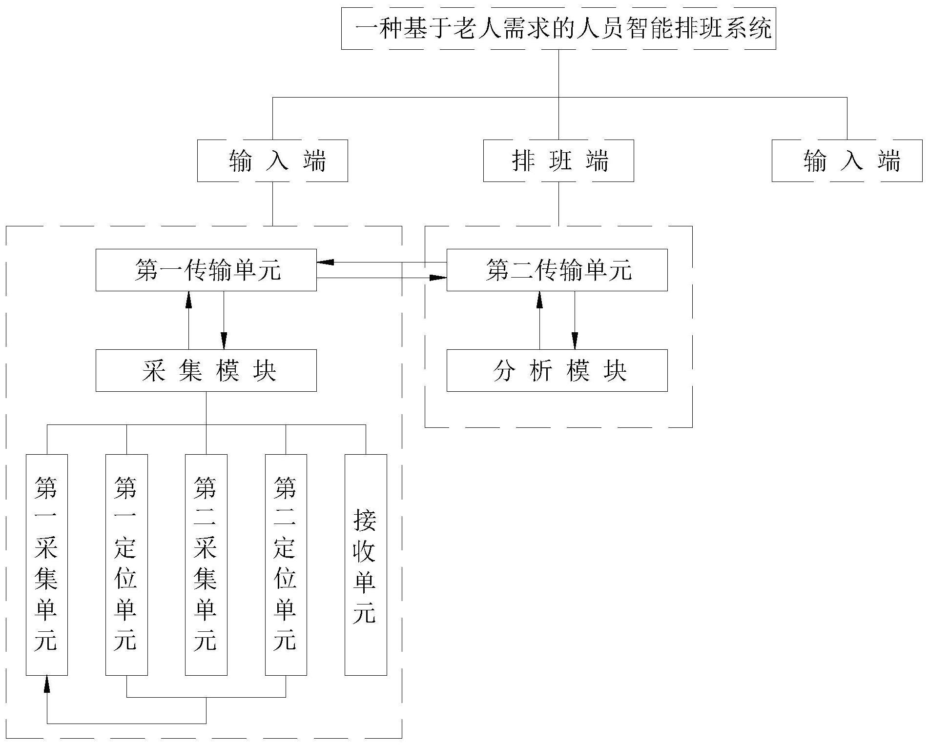 一种基于老人需求的人员智能排班系统的制作方法