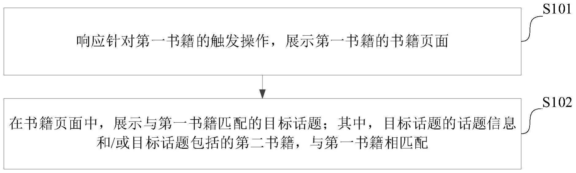 一种书籍页面展示方法、装置、计算机设备和存储介质与流程