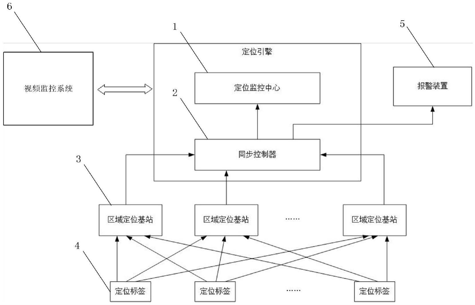 一种可视化高精度人员轨迹定位系统的制作方法