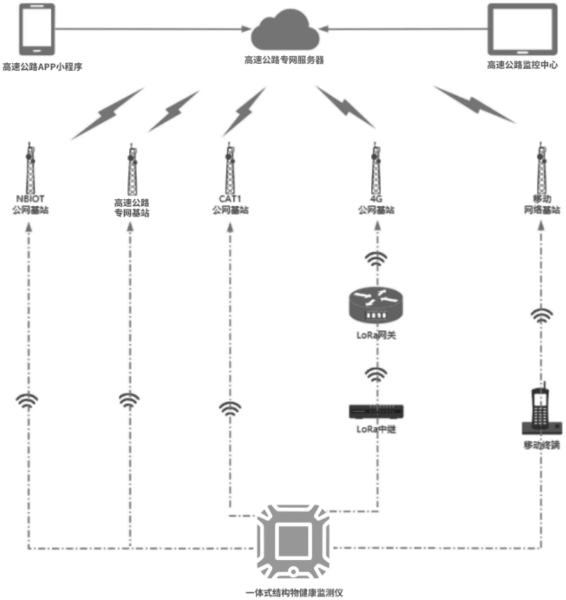 一种用于高速公路边坡结构物健康监测系统的制作方法