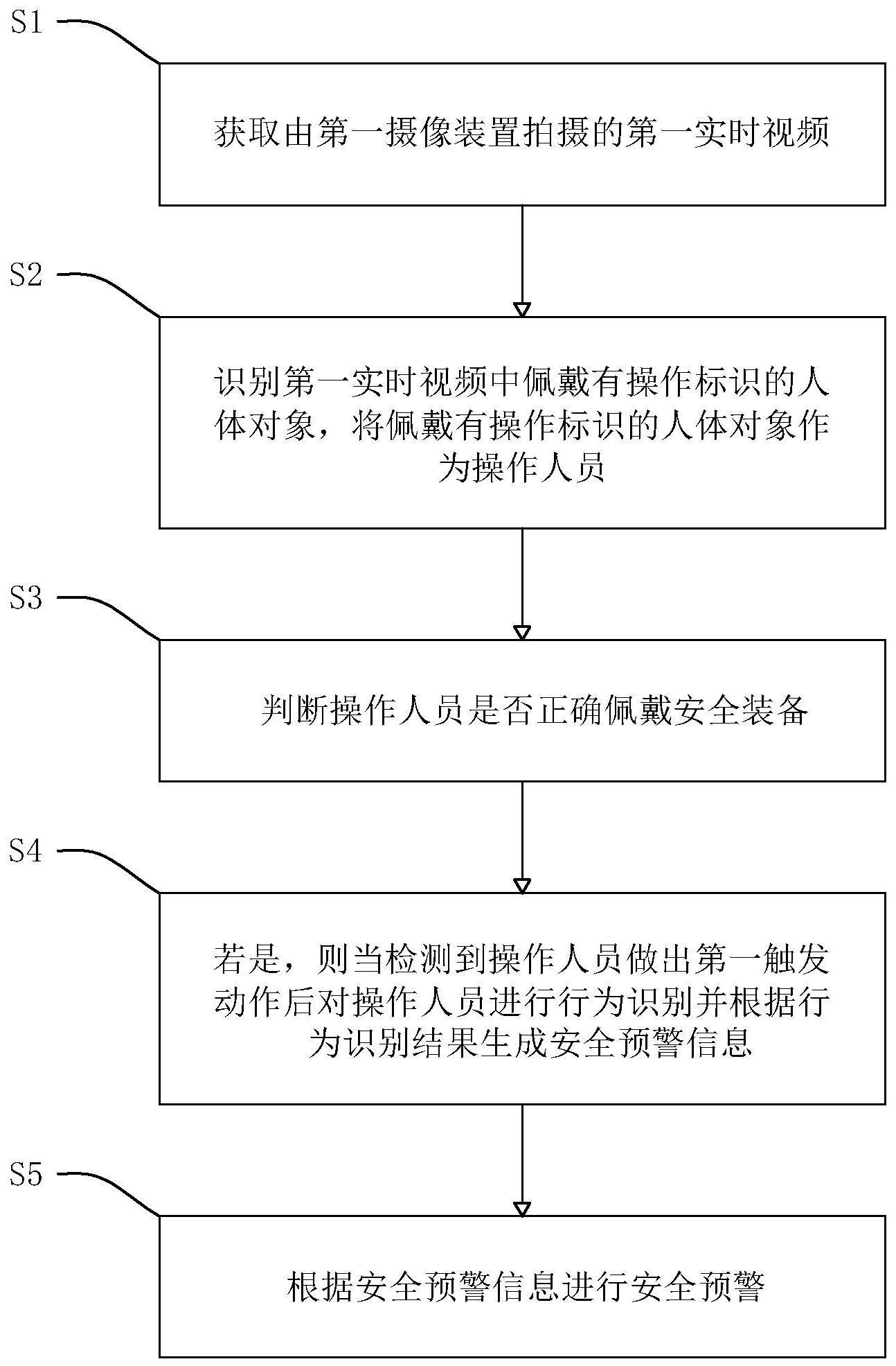 一种基于机器视觉的塔吊施工安全监控方法、系统及介质与流程