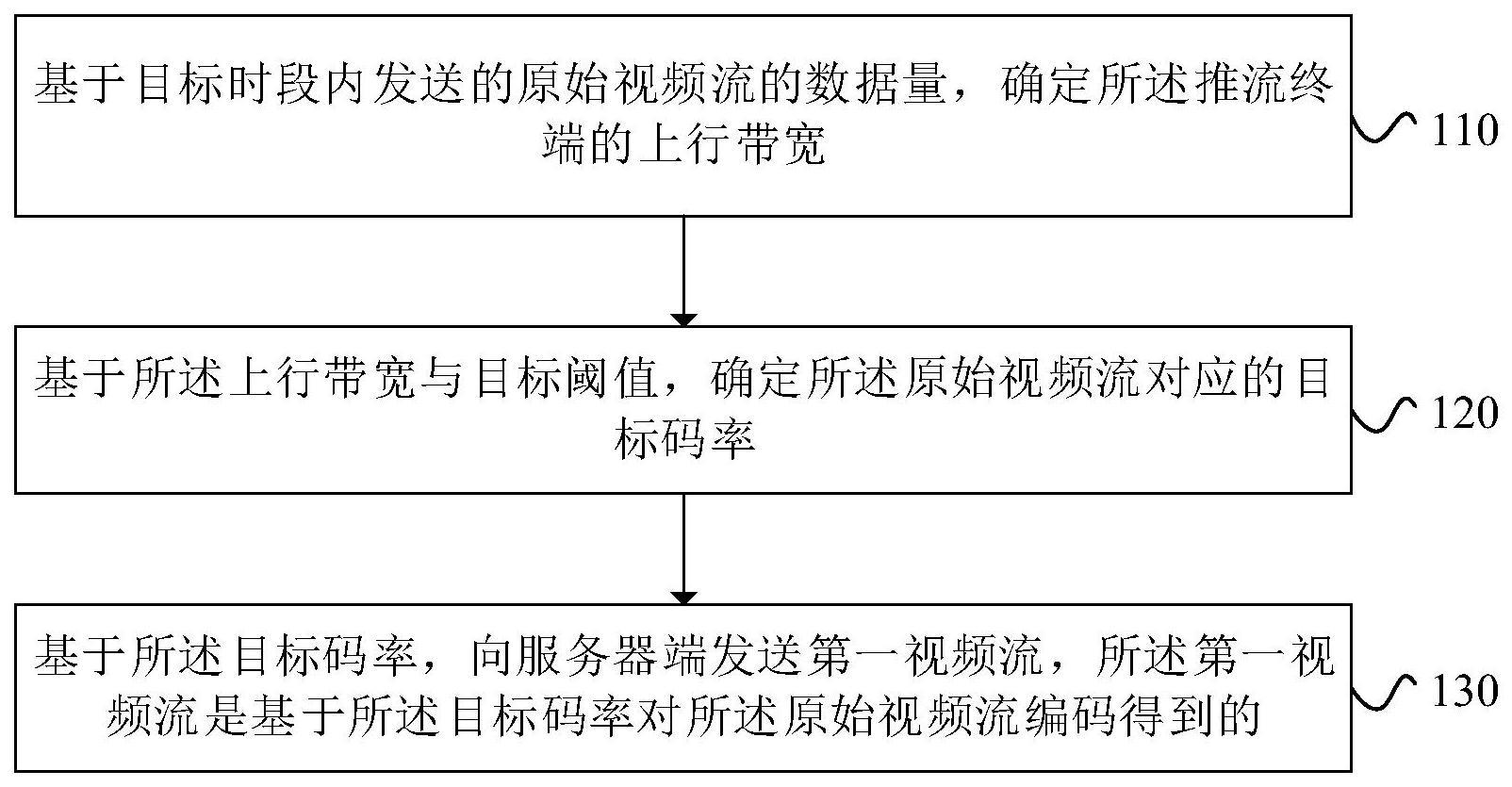 基于混合式编码的远程视频业务办理方法和装置与流程