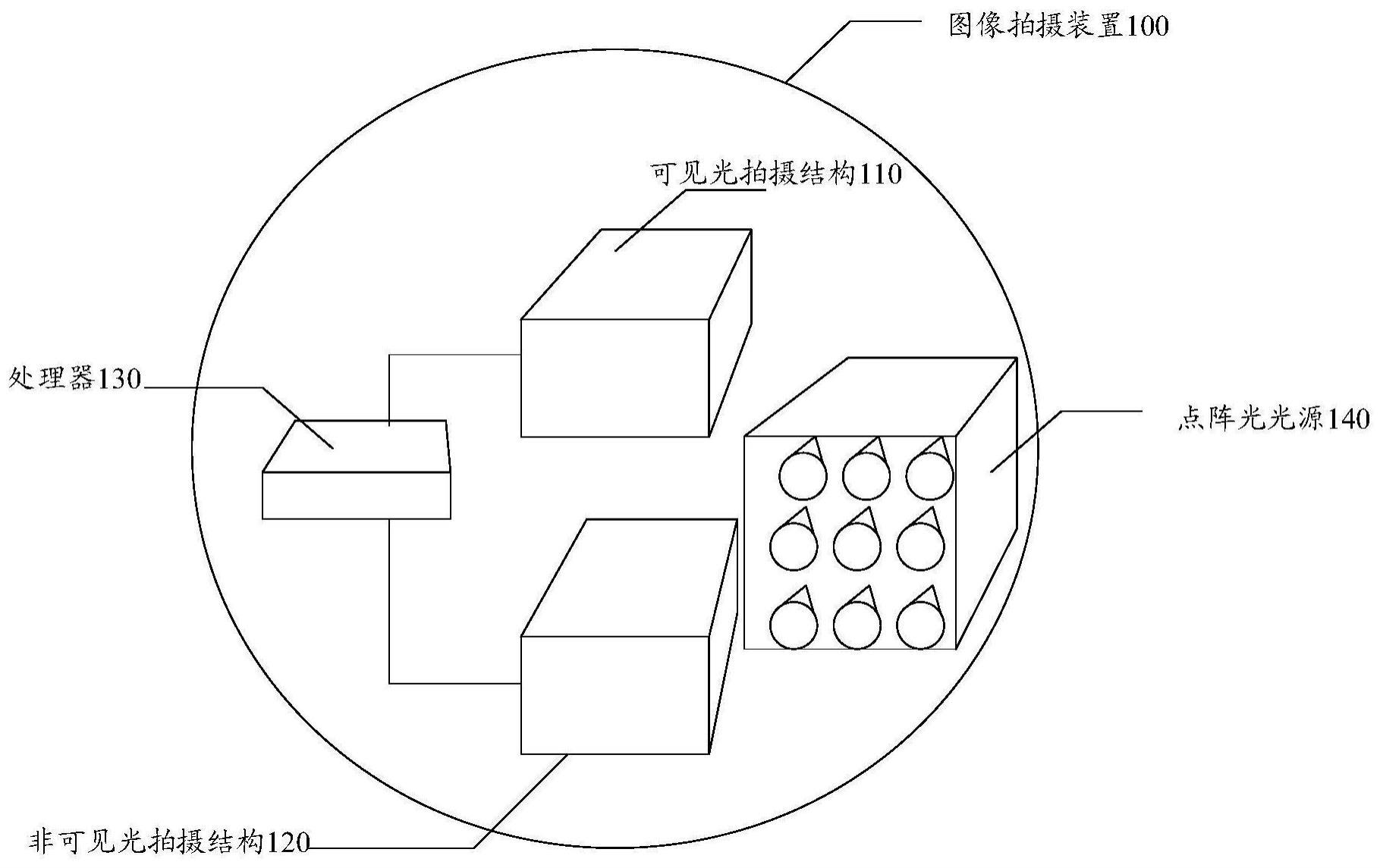 一种图像拍摄装置以及图像处理方法与流程