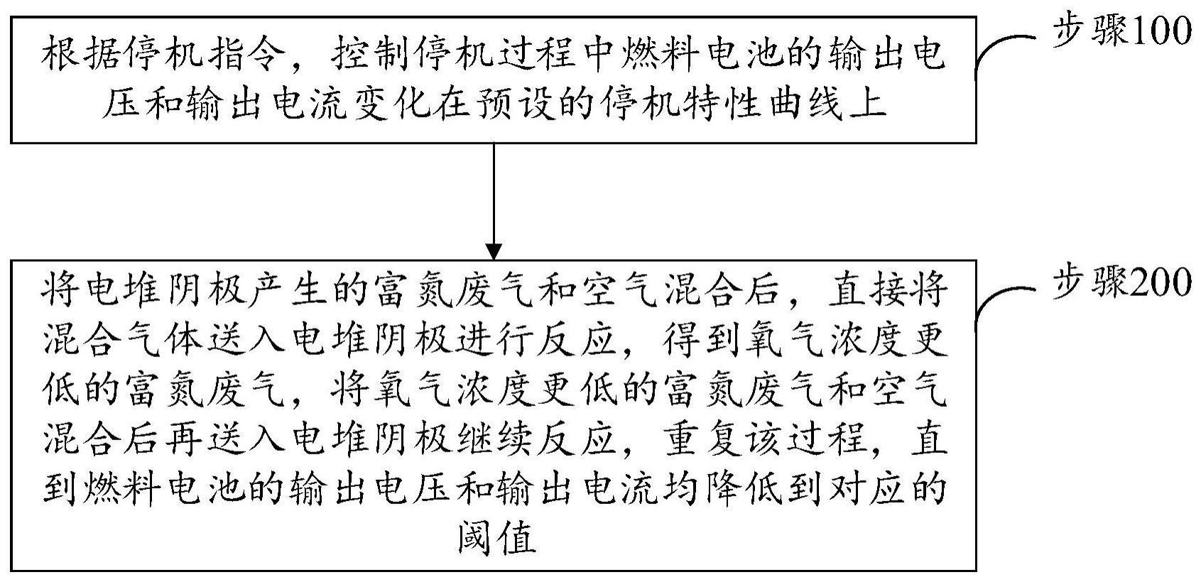 一种燃料电池的停机控制方法及系统与流程