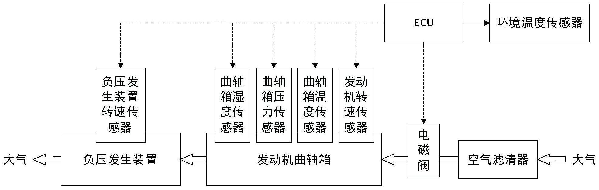 一种消除发动机曲轴箱水汽冷凝的方法及系统与流程