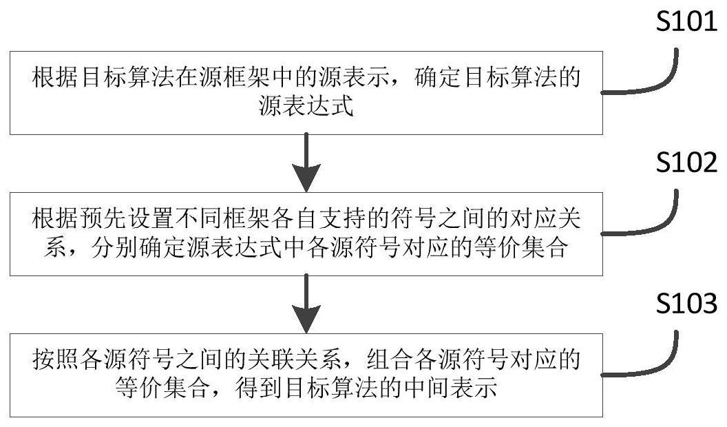 转换技巧