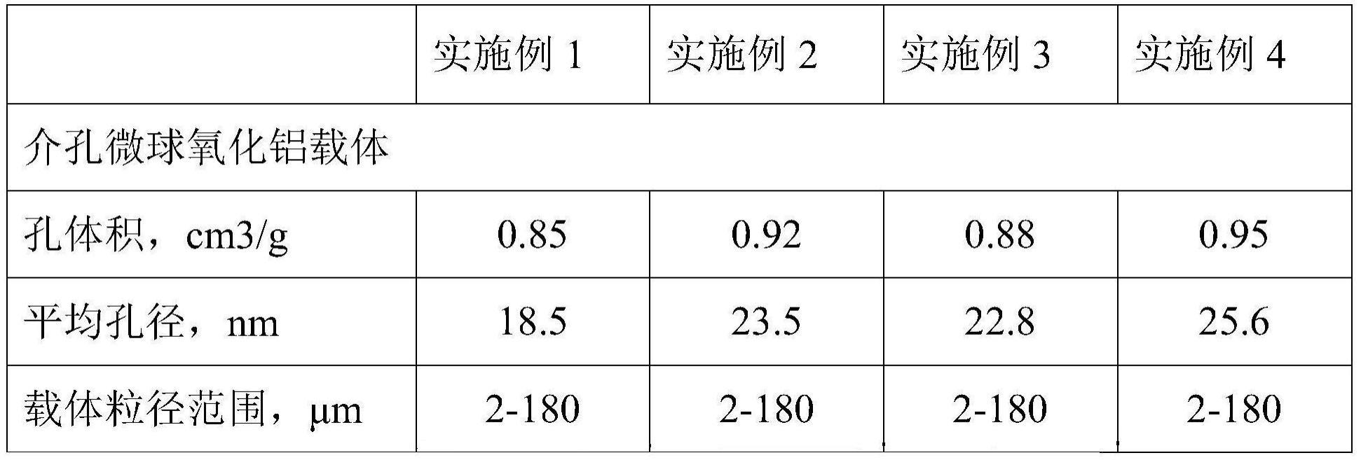 介孔微球氧化铝载体及其制备方法、脱硫脱硝催化剂及其制备方法与流程