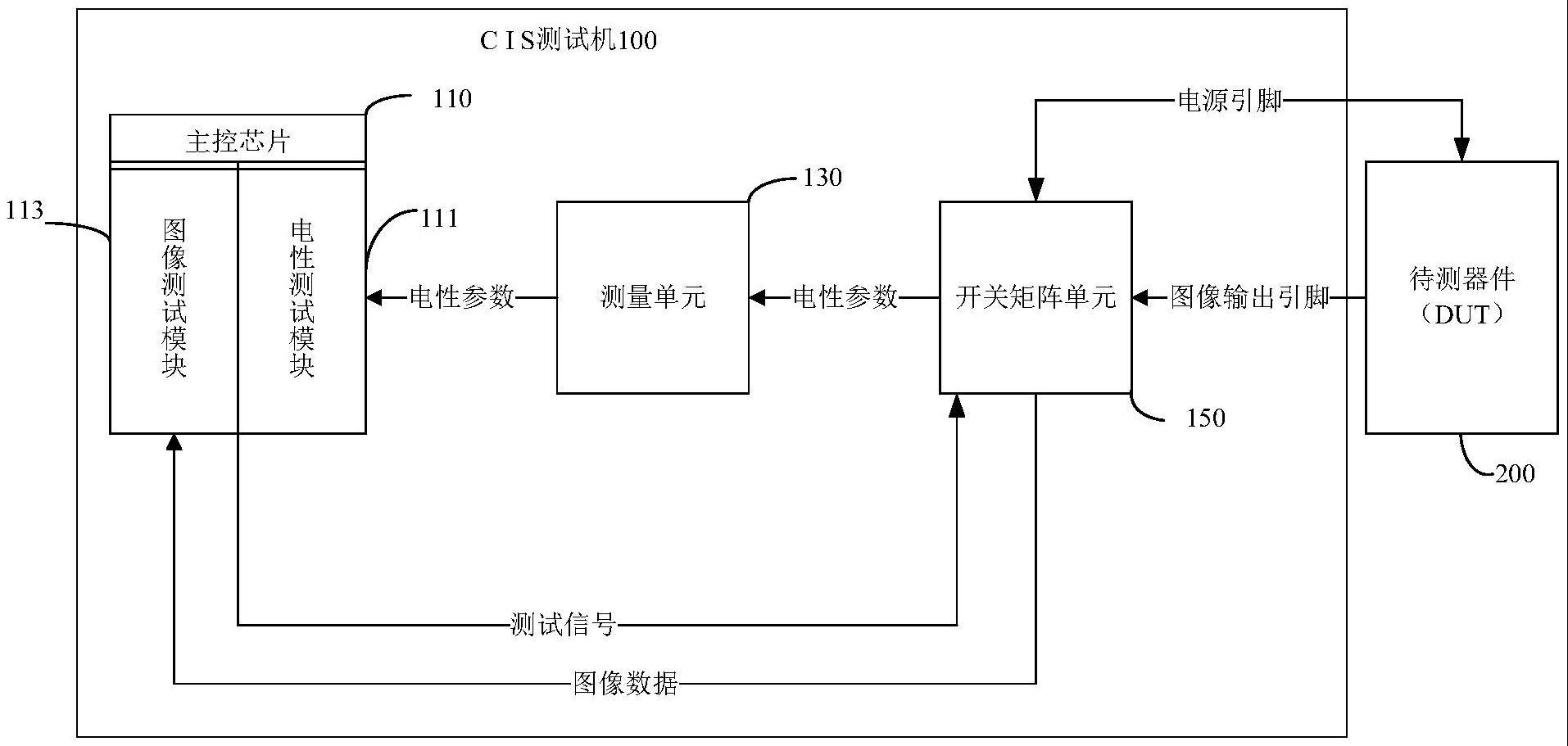 CMOS图像传感器测试机的制作方法