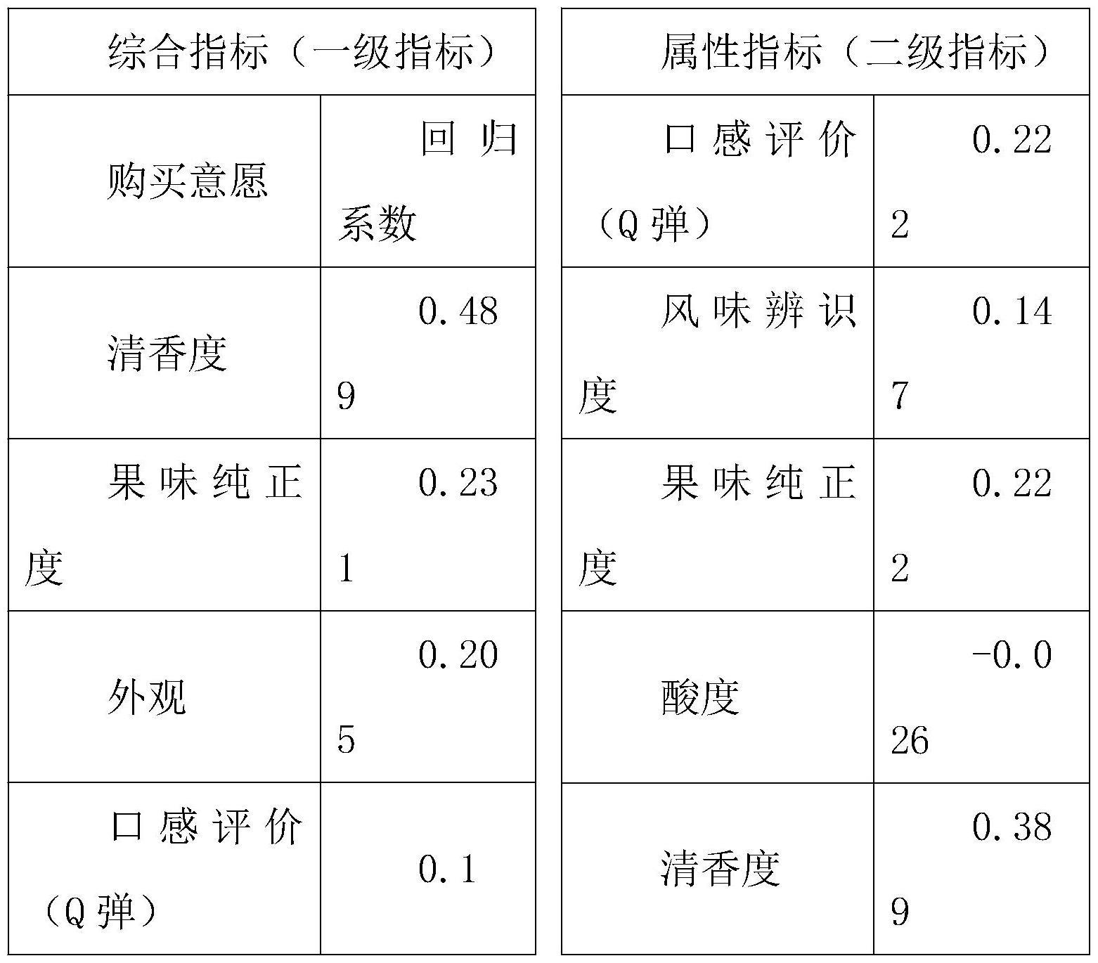 一种含有天然青梅原浆的梅冻及其生产工艺的制作方法