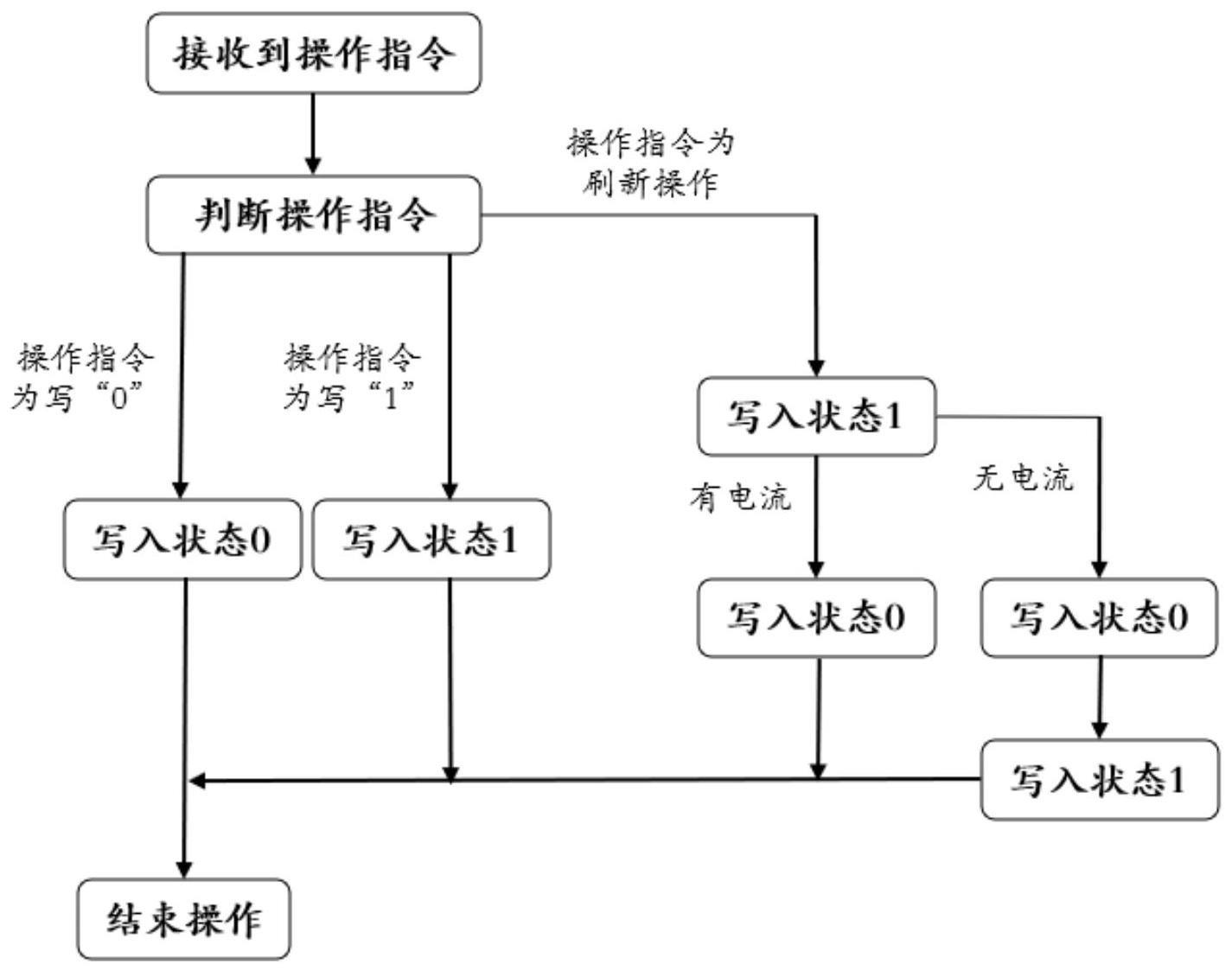 如何实现存储服务器的最优布局和管理