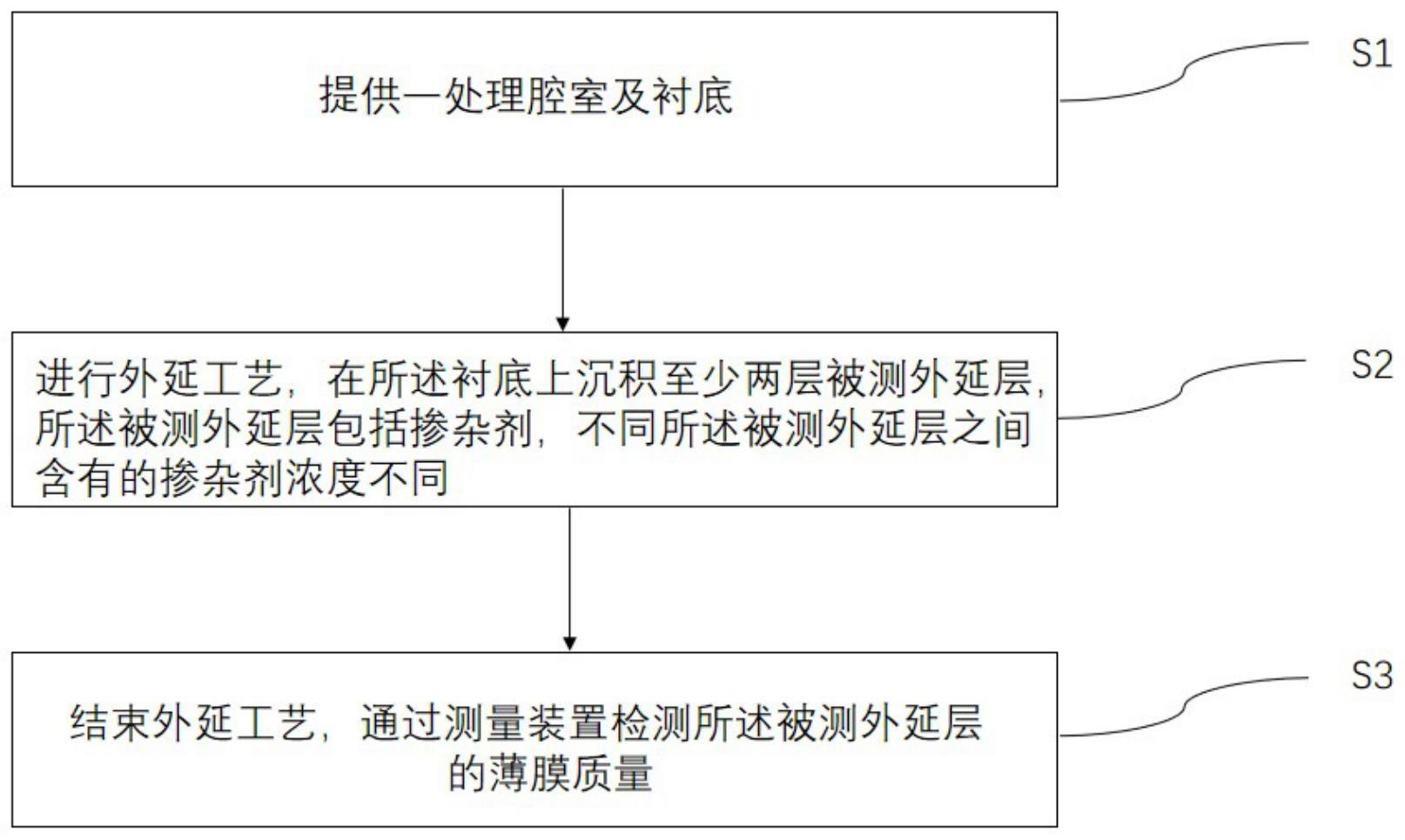 一种外延层的薄膜质量检测方法与流程